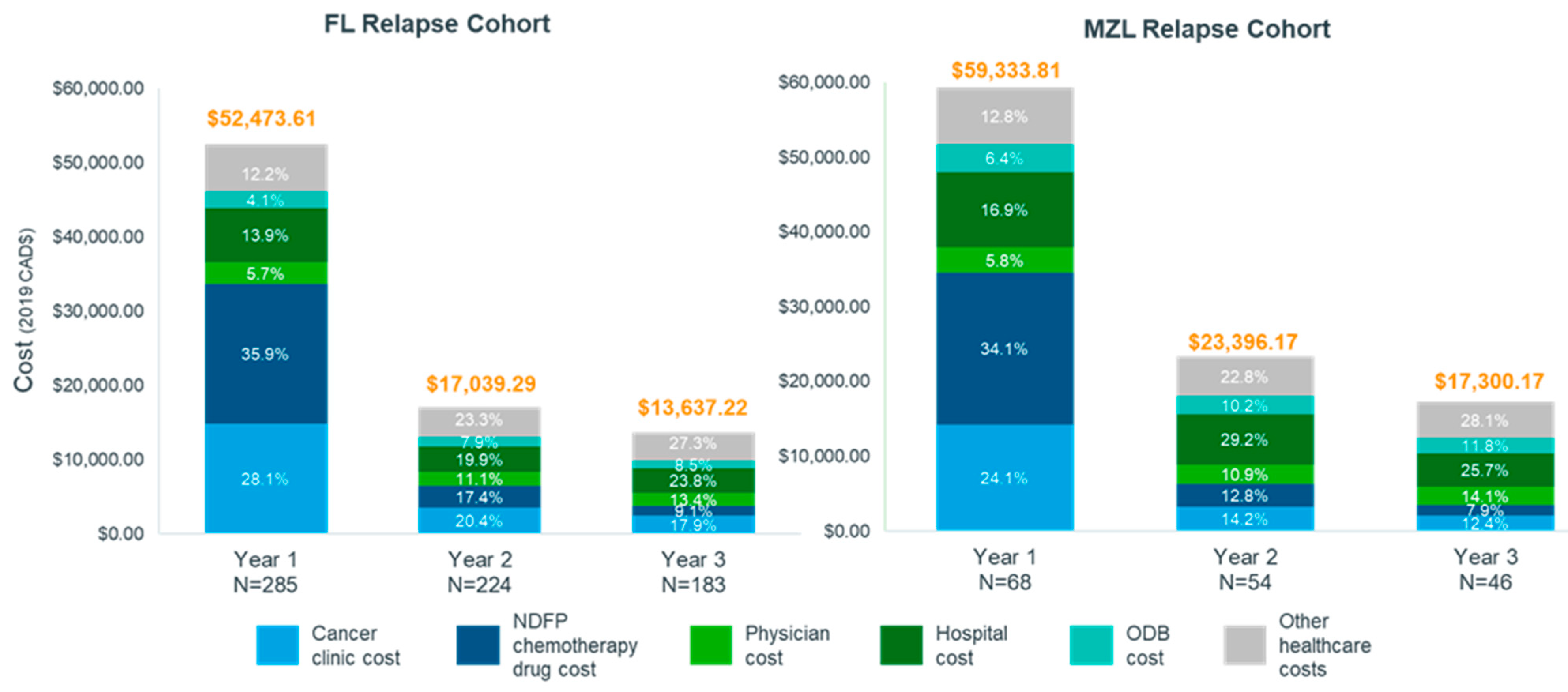 Curroncol 30 00352 g002