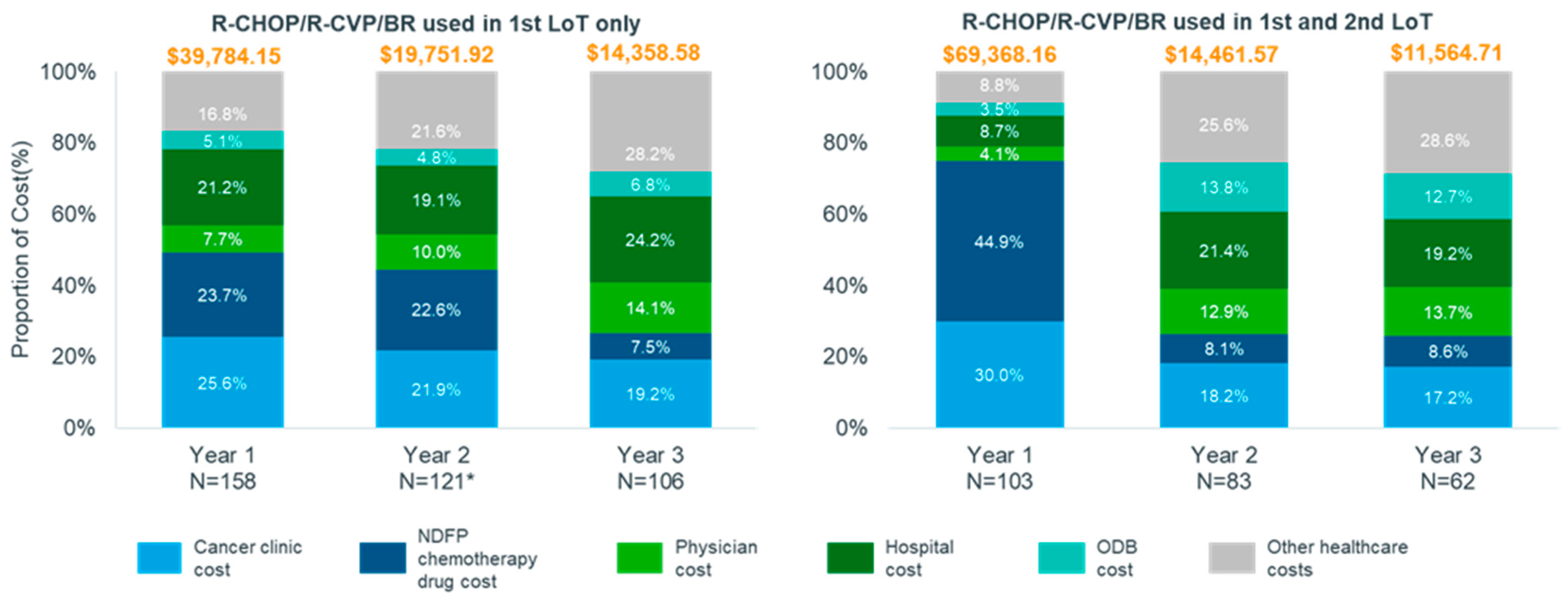 Curroncol 30 00352 g003