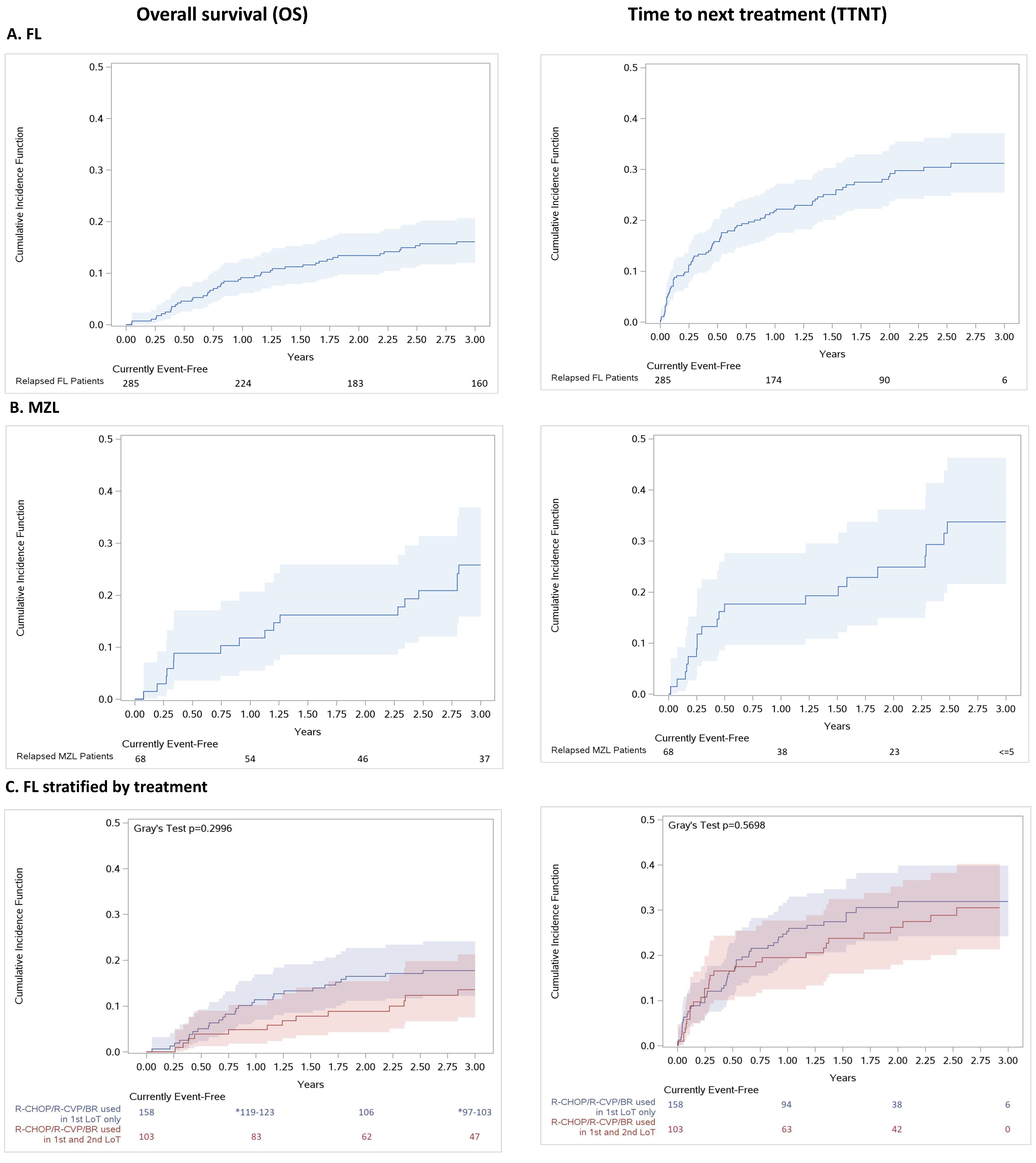 Curroncol 30 00352 g004