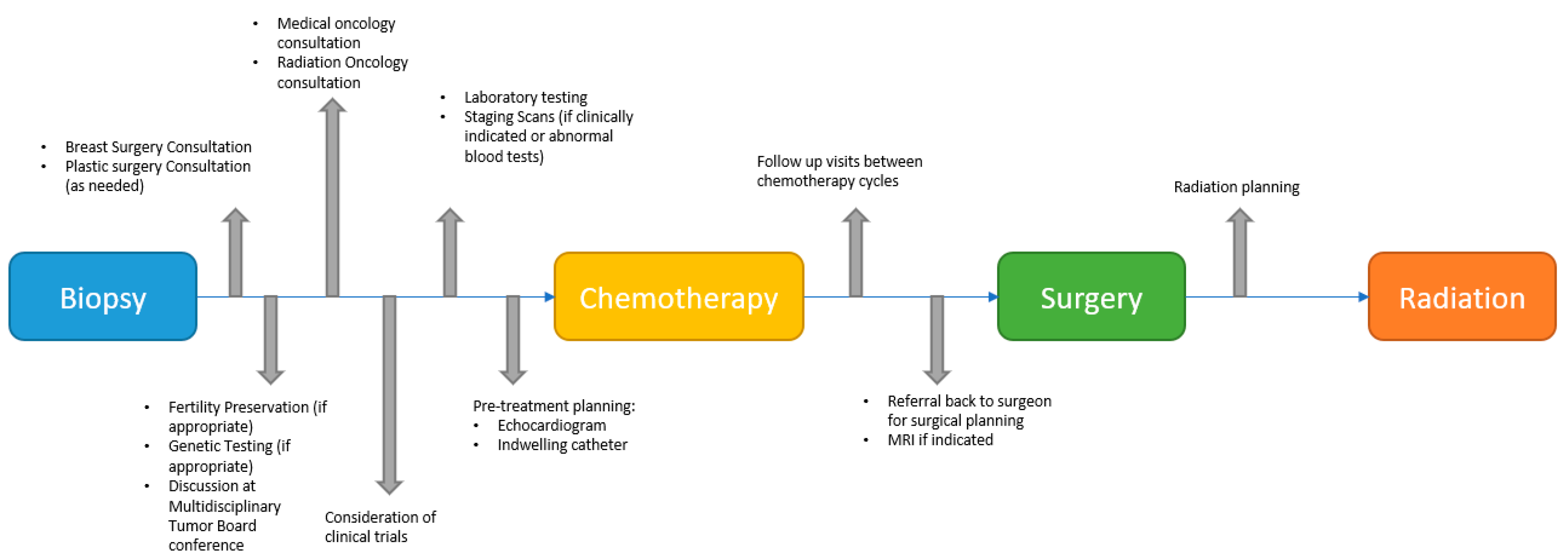 Curroncol 30 00366 g001 Curroncol 30 00366 g001