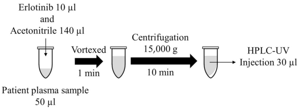 Curroncol 30 00367 g002