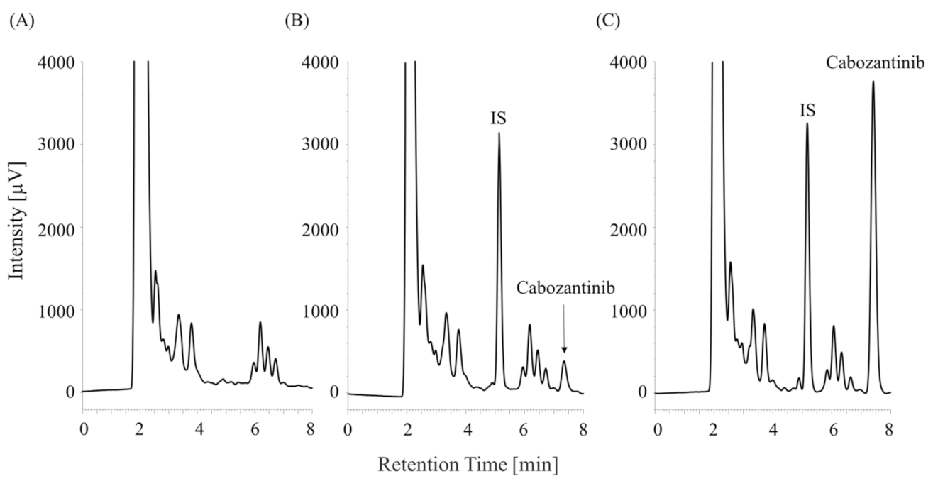 Curroncol 30 00367 g003