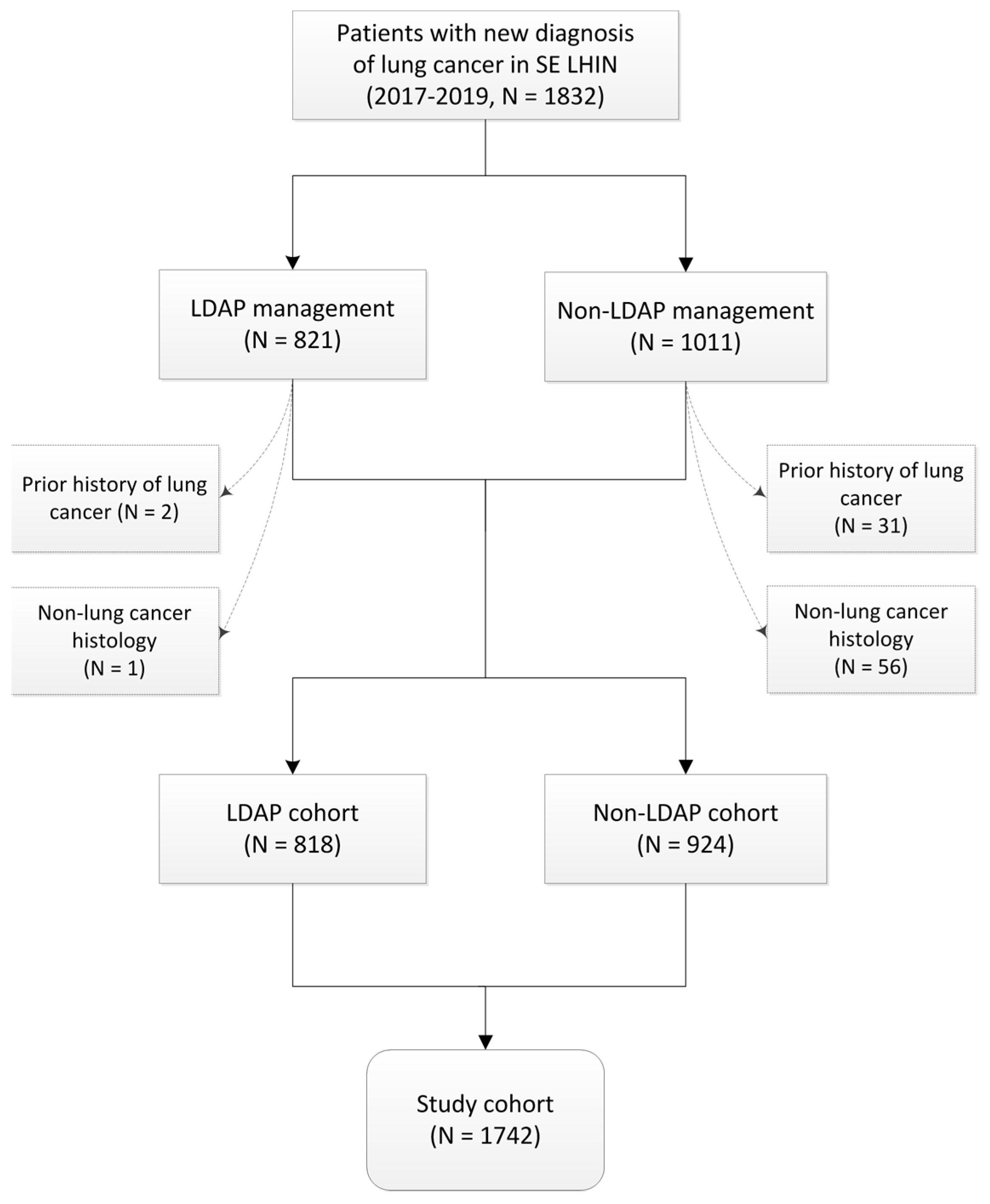 Curroncol 30 00368 g001