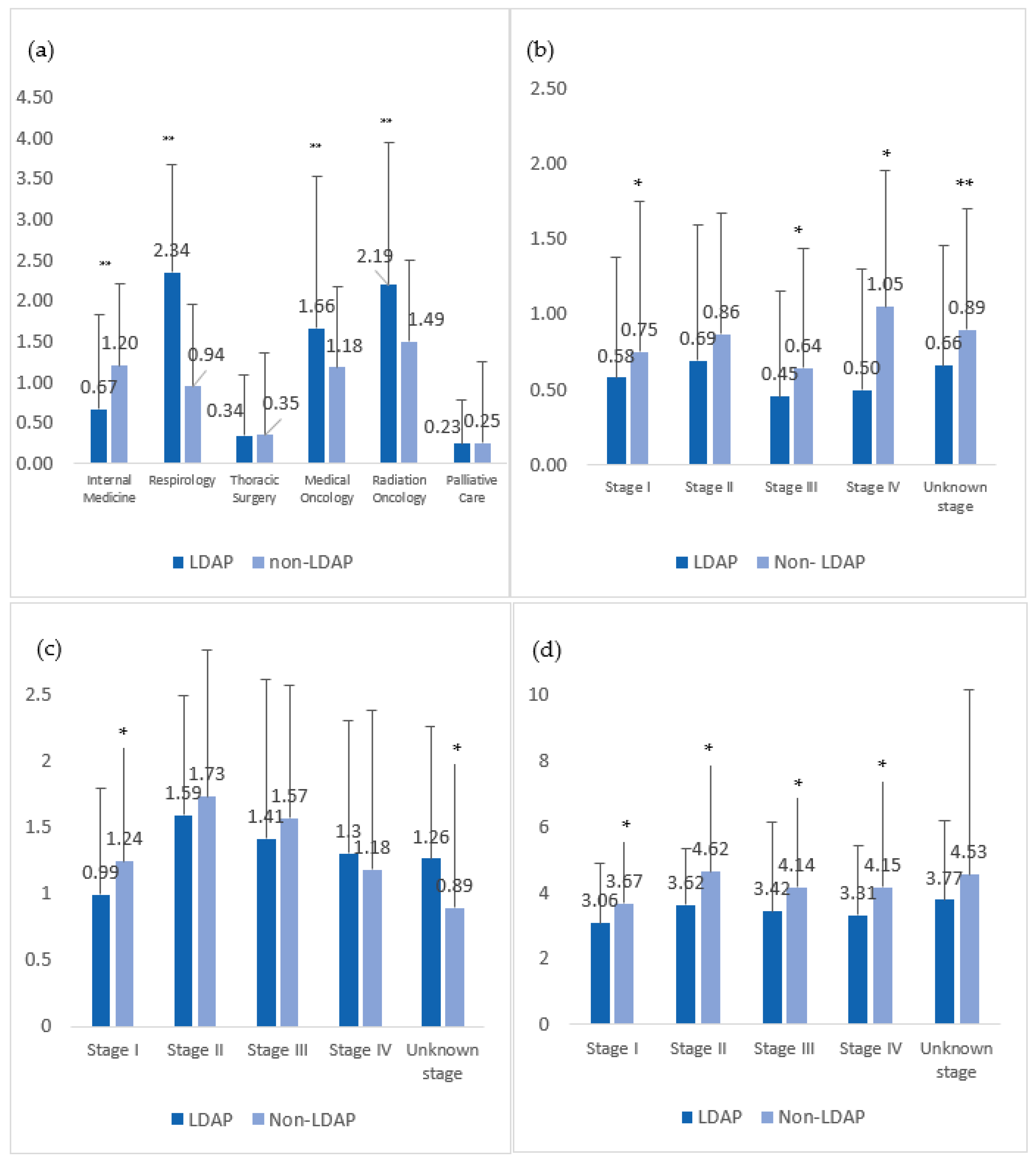Curroncol 30 00368 g002