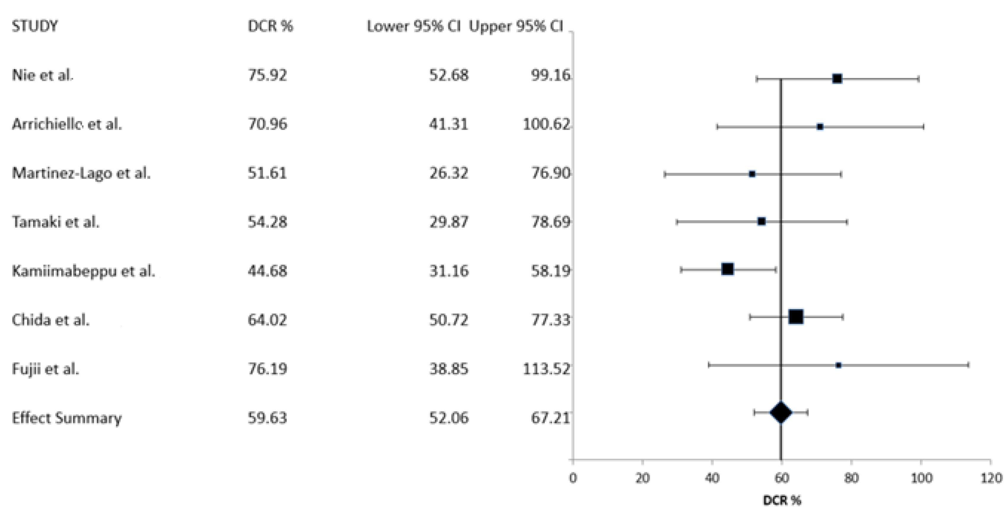 Curroncol 30 00397 g003