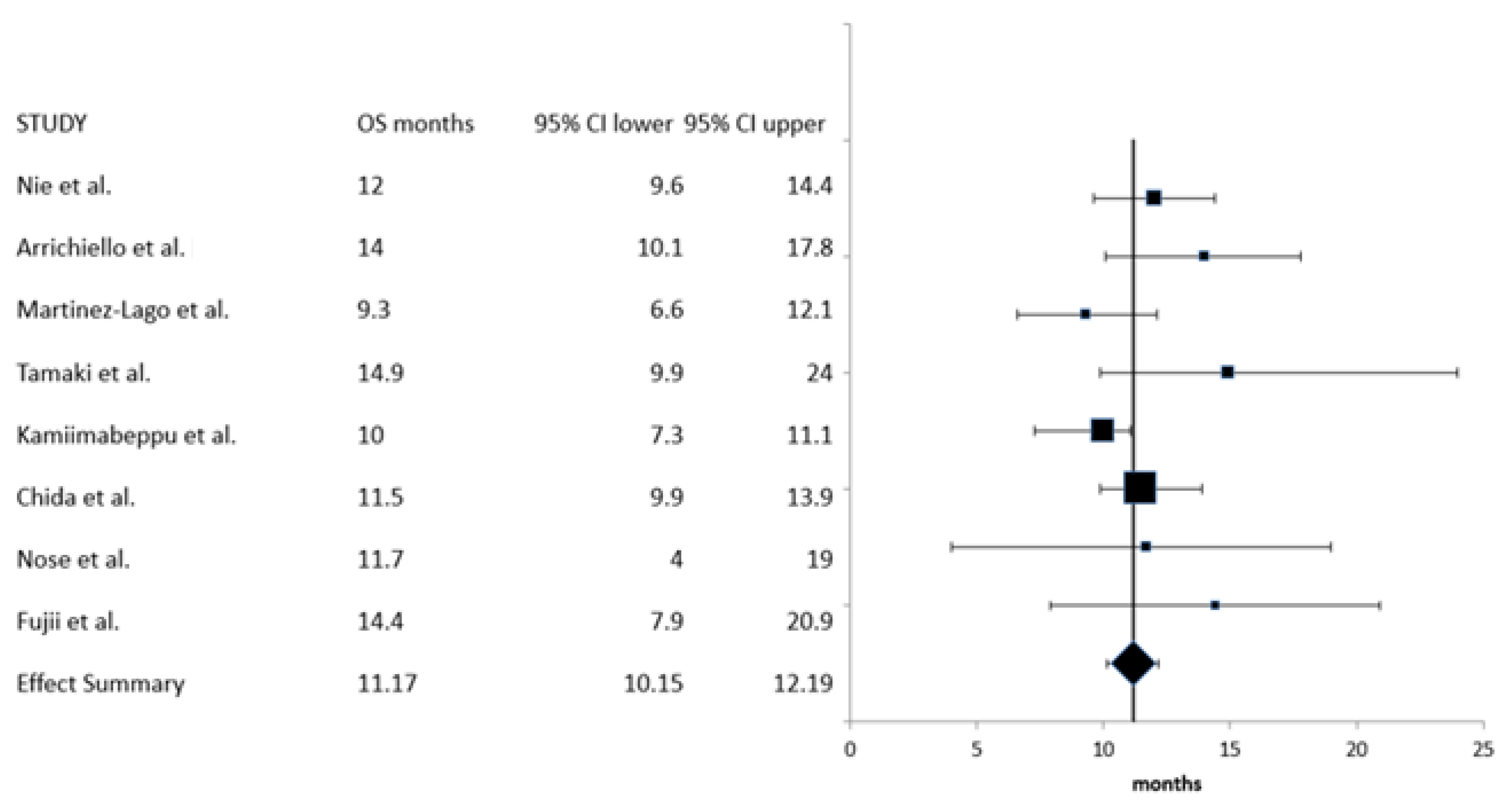Curroncol 30 00397 g005