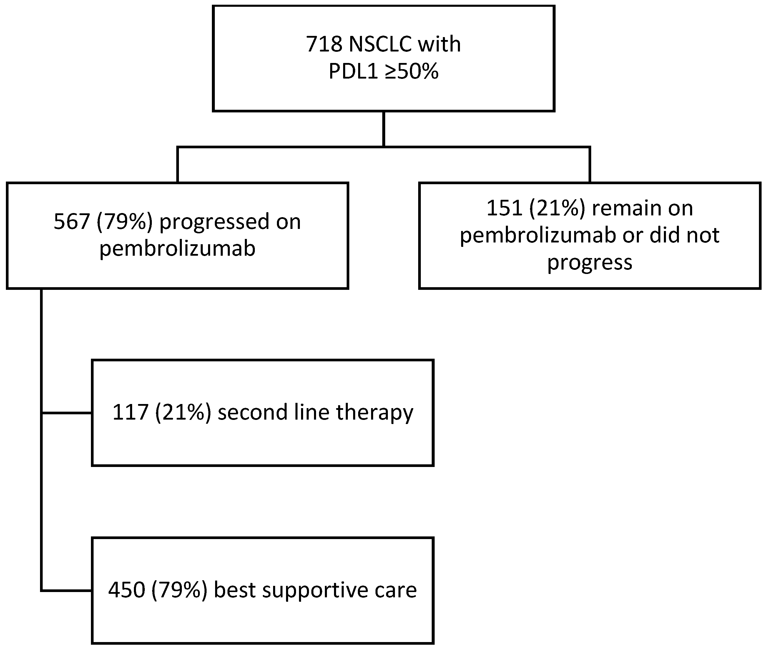 Curroncol 30 00402 g001