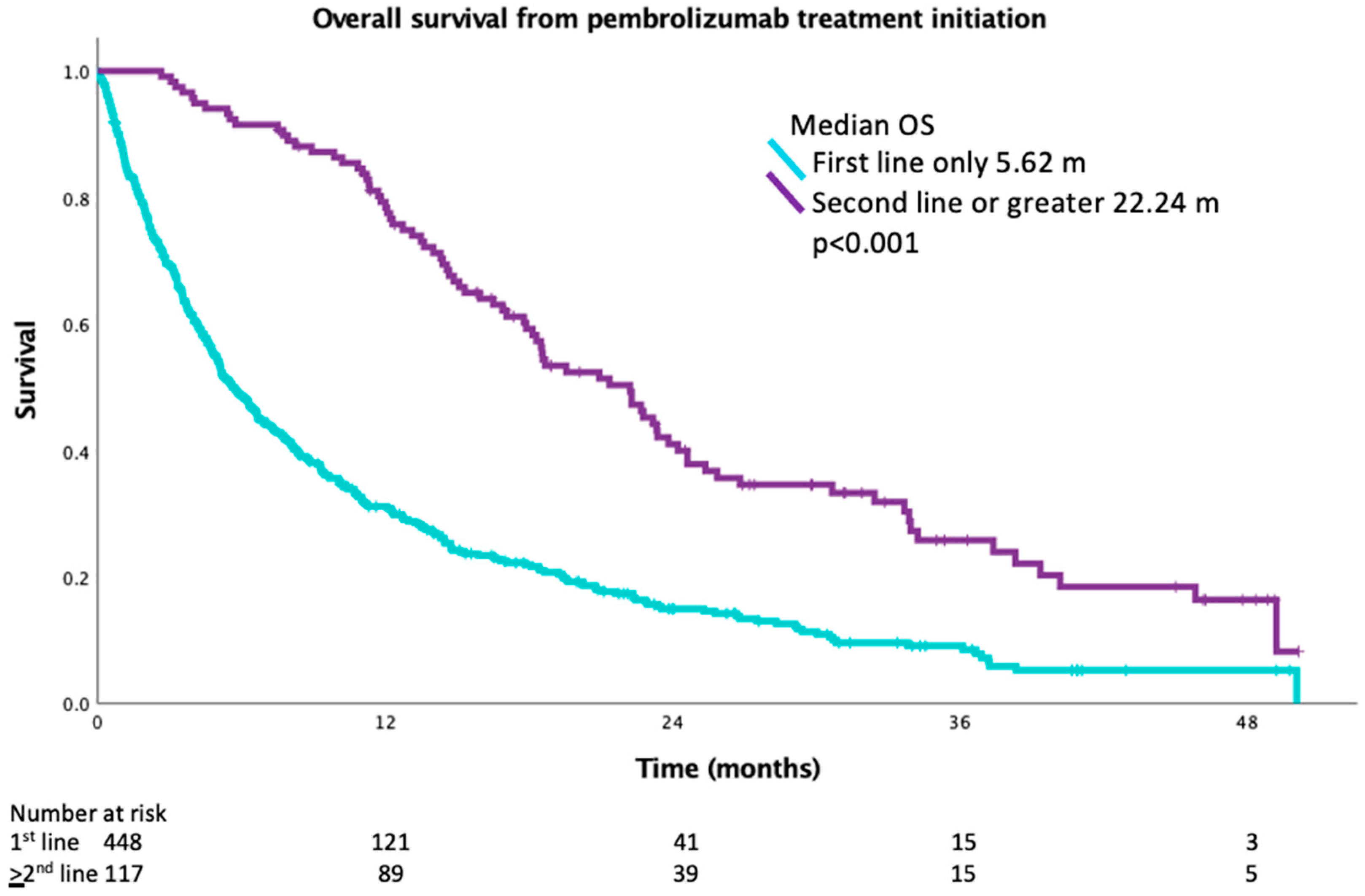 Curroncol 30 00402 g002