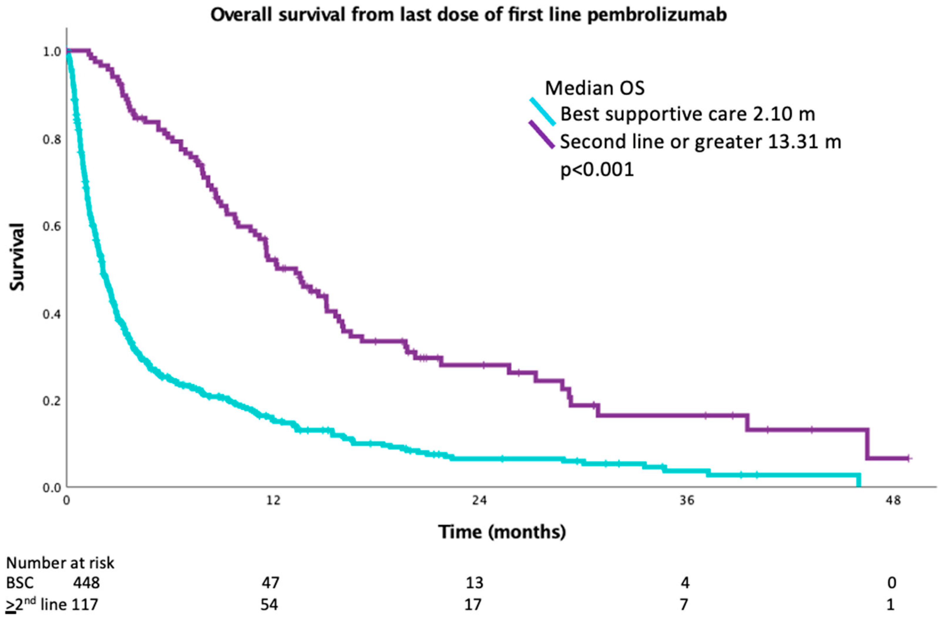 Curroncol 30 00402 g003