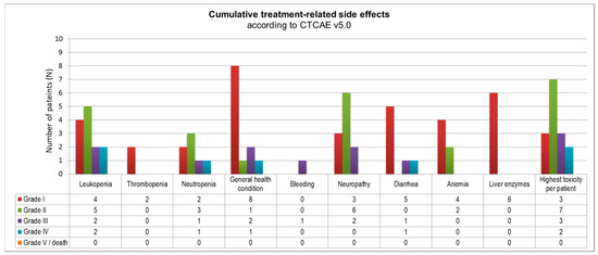 Curroncol 30 00407 g0a1