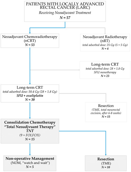Curroncol 30 00407 g0a2