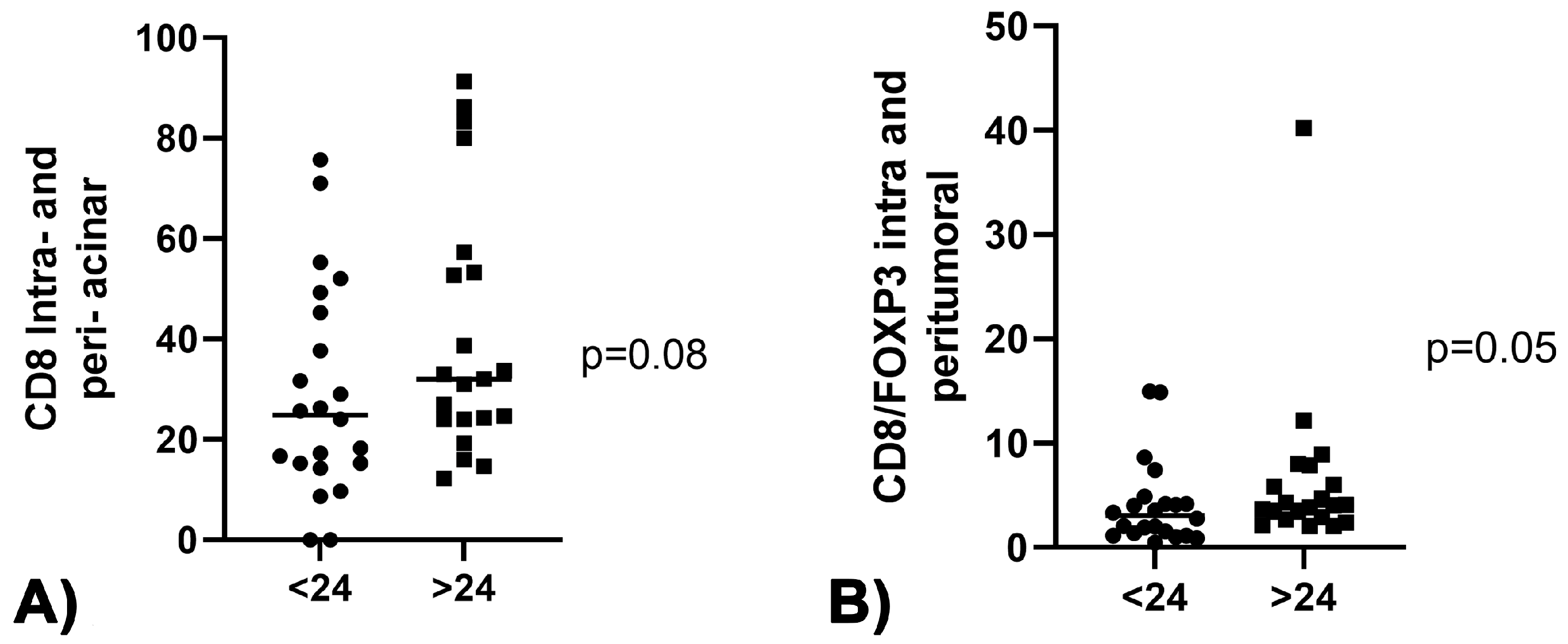 Curroncol 30 00417 g001