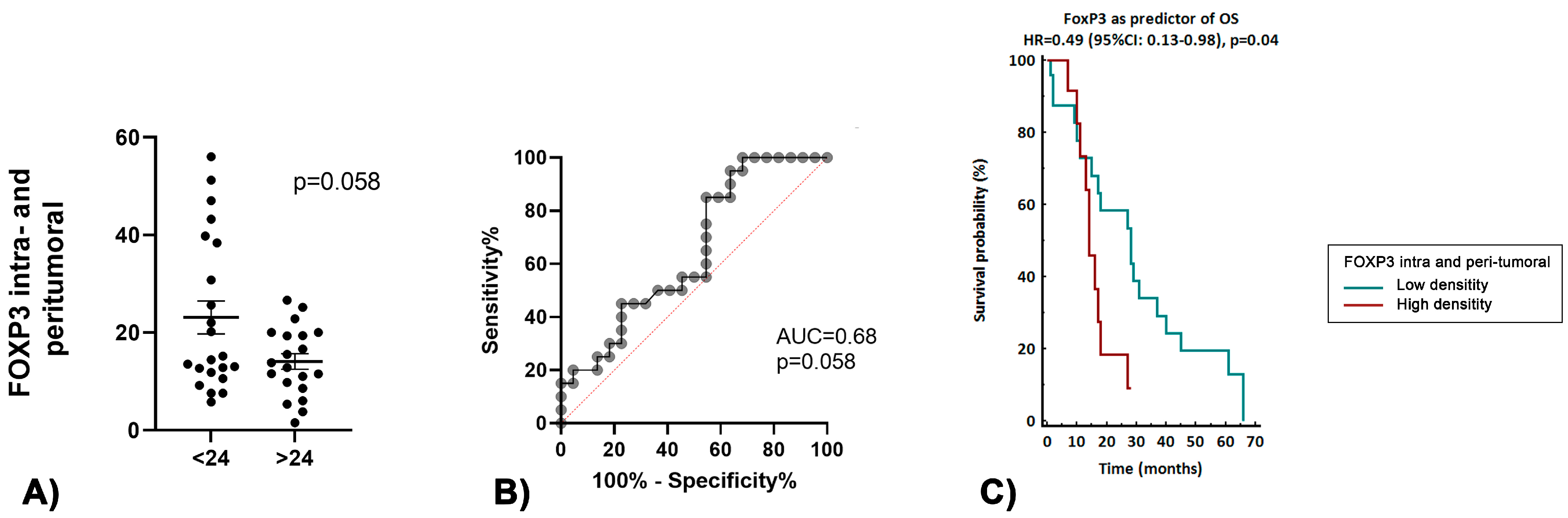 Curroncol 30 00417 g002