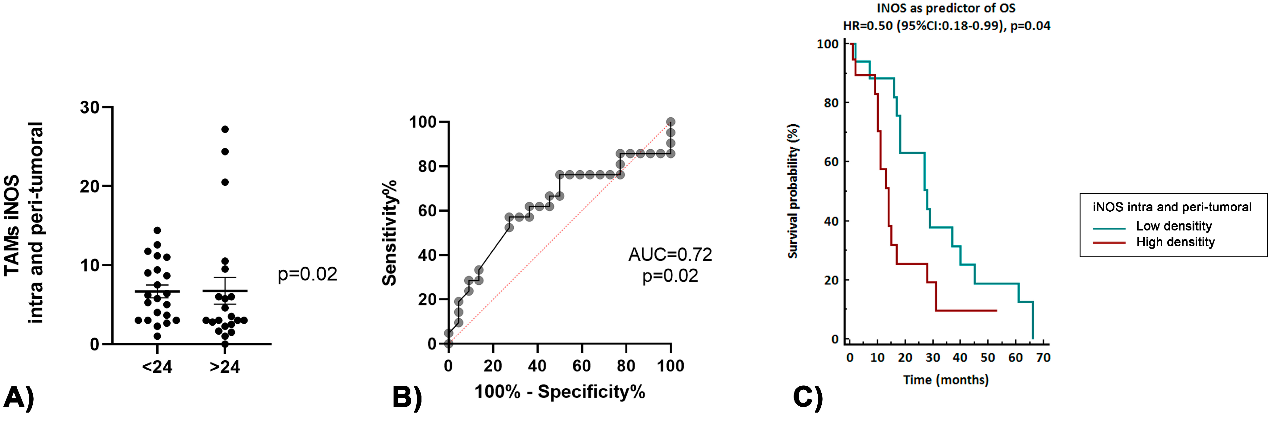 Curroncol 30 00417 g005