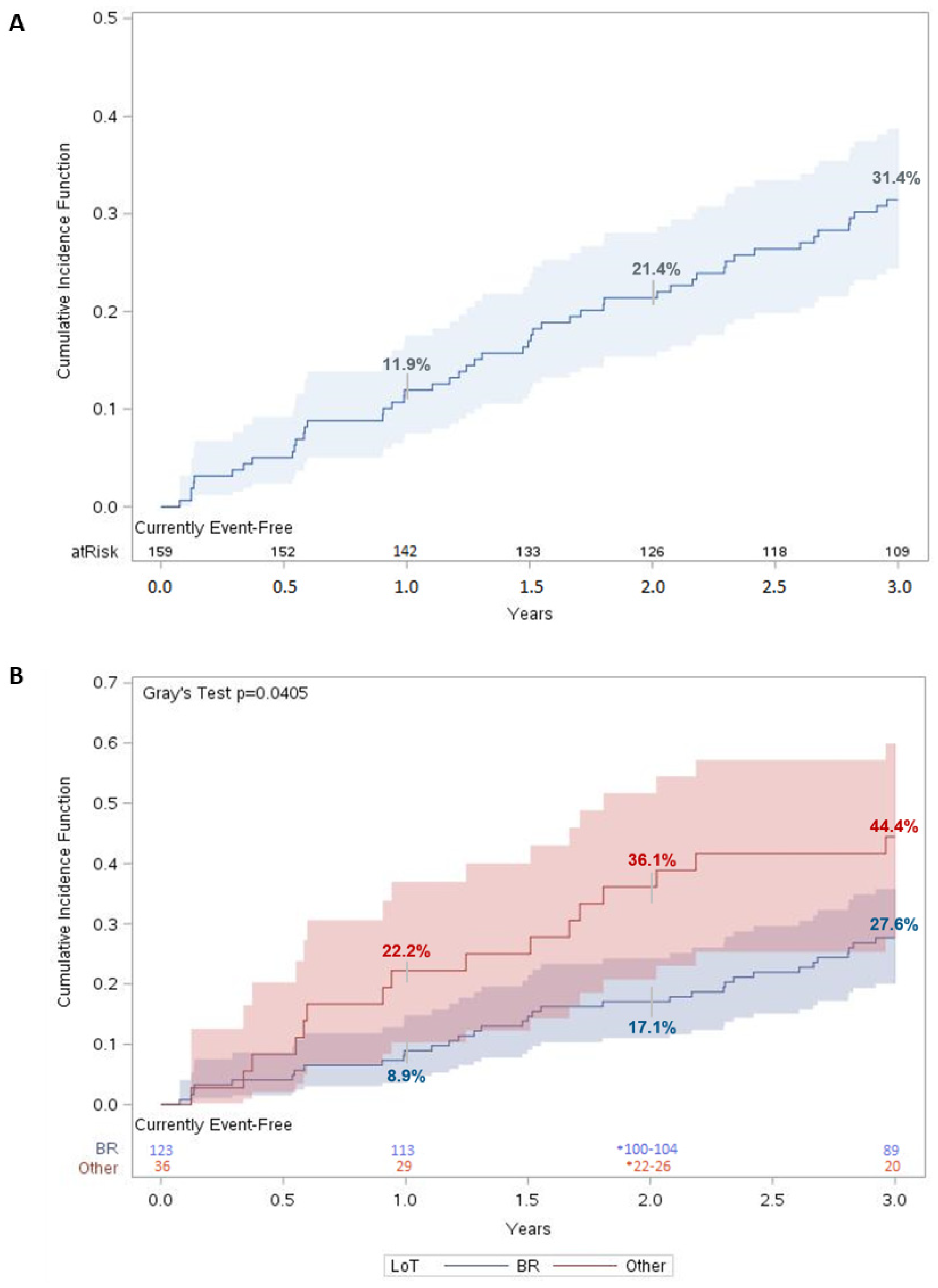 Curroncol 30 00418 g001 Curroncol 30 00418 g001