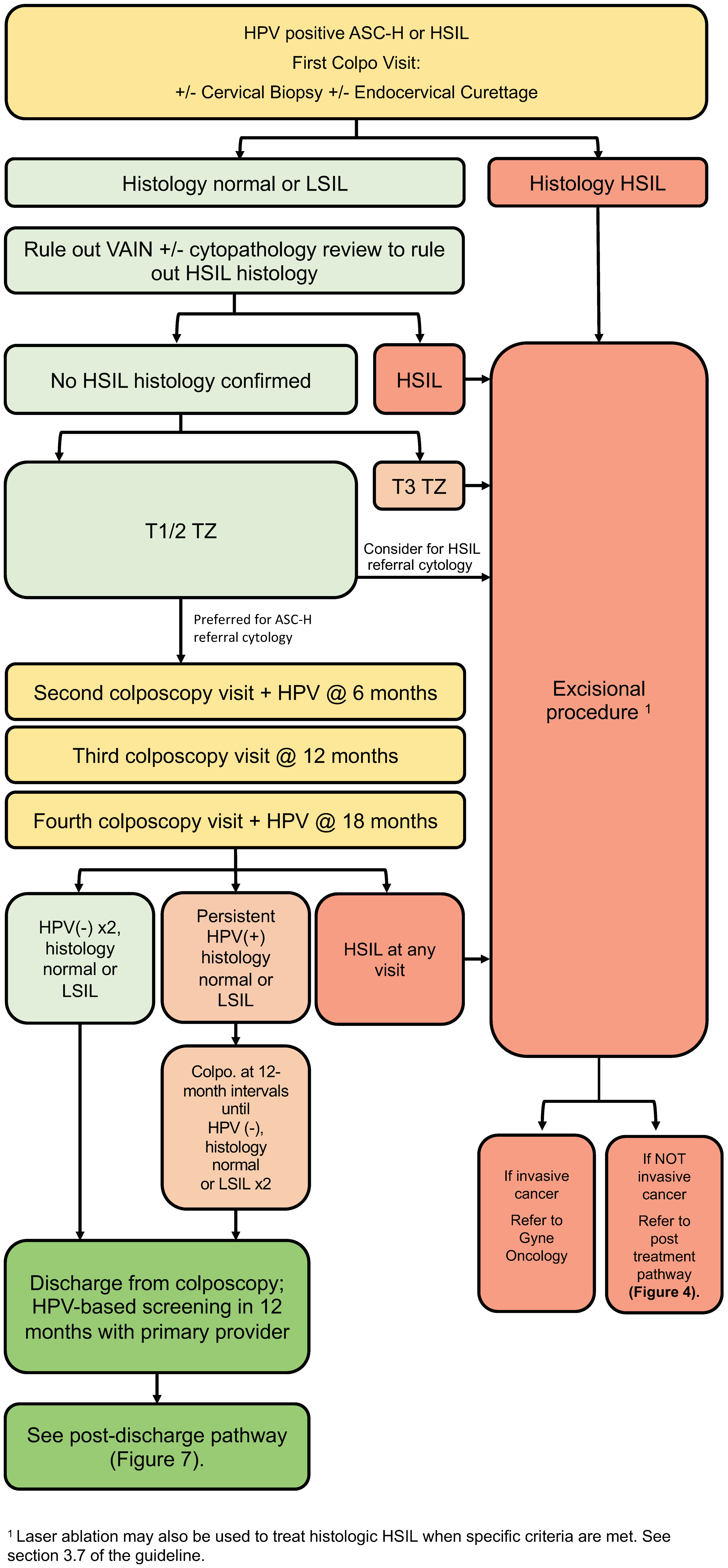 Curroncol 30 00431 g003 Curroncol 30 00431 g003