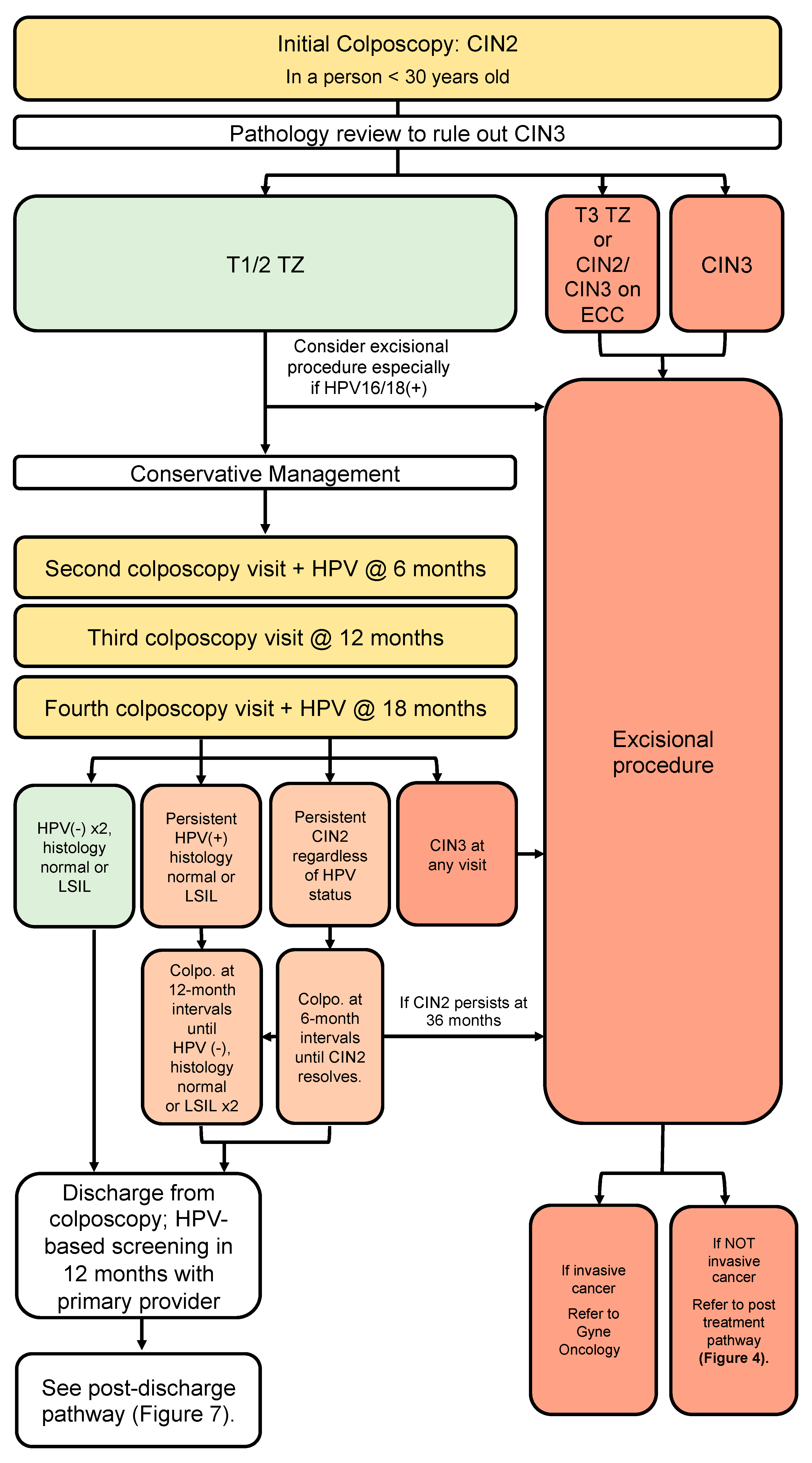 Curroncol 30 00431 g004 Curroncol 30 00431 g004