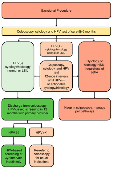 Curroncol 30 00431 g005