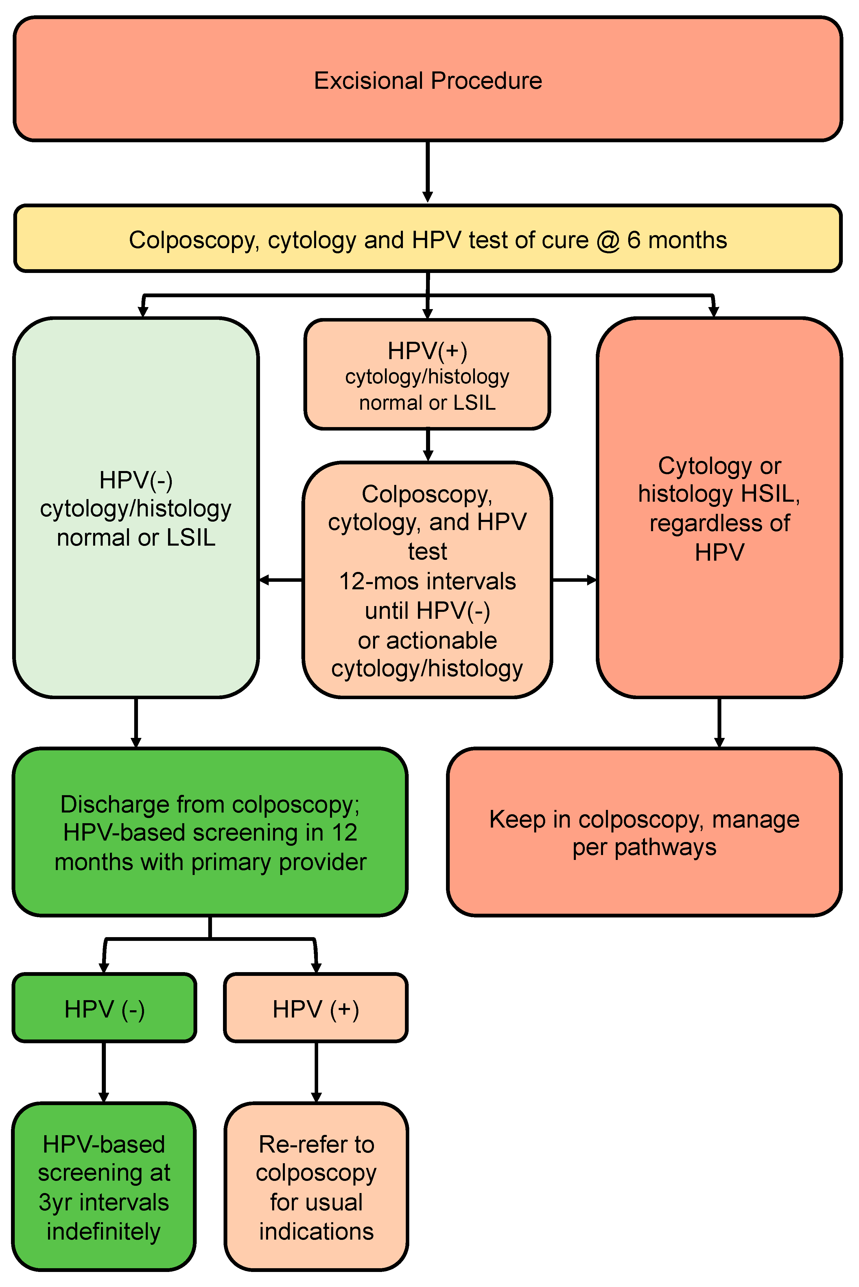 Curroncol 30 00431 g005 Curroncol 30 00431 g005