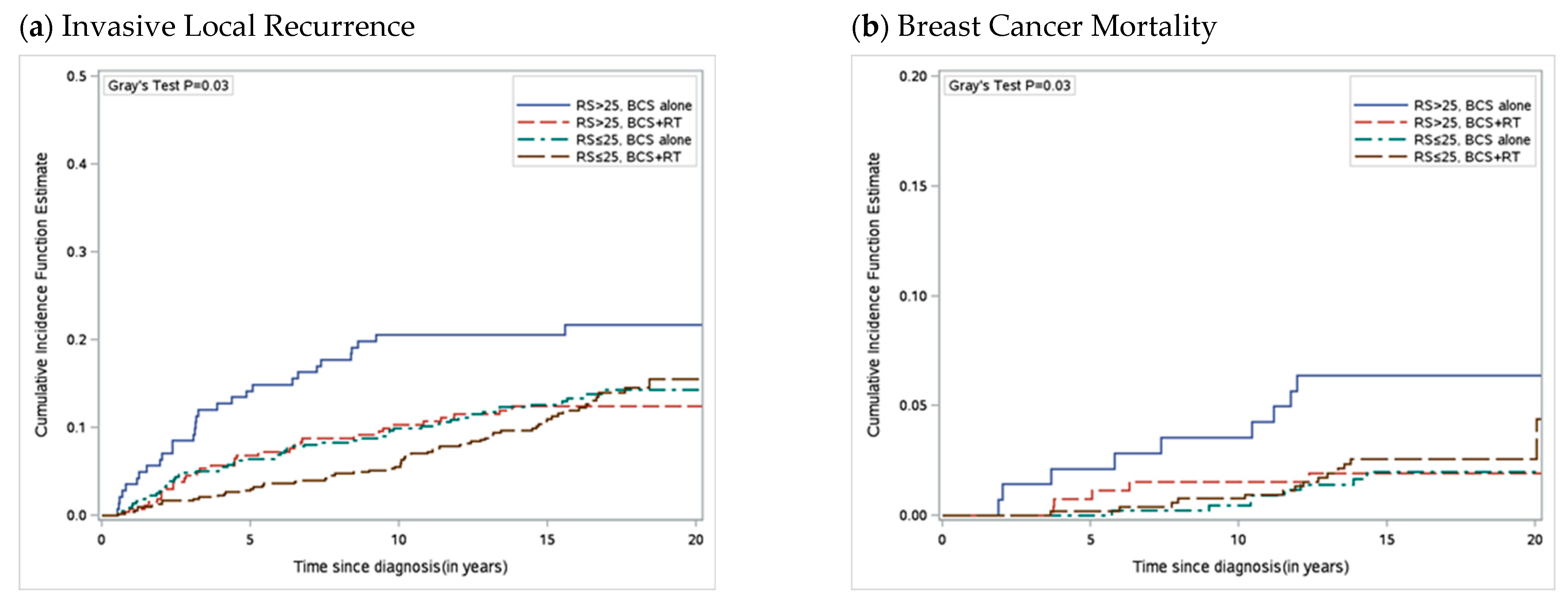Curroncol 30 00433 g001