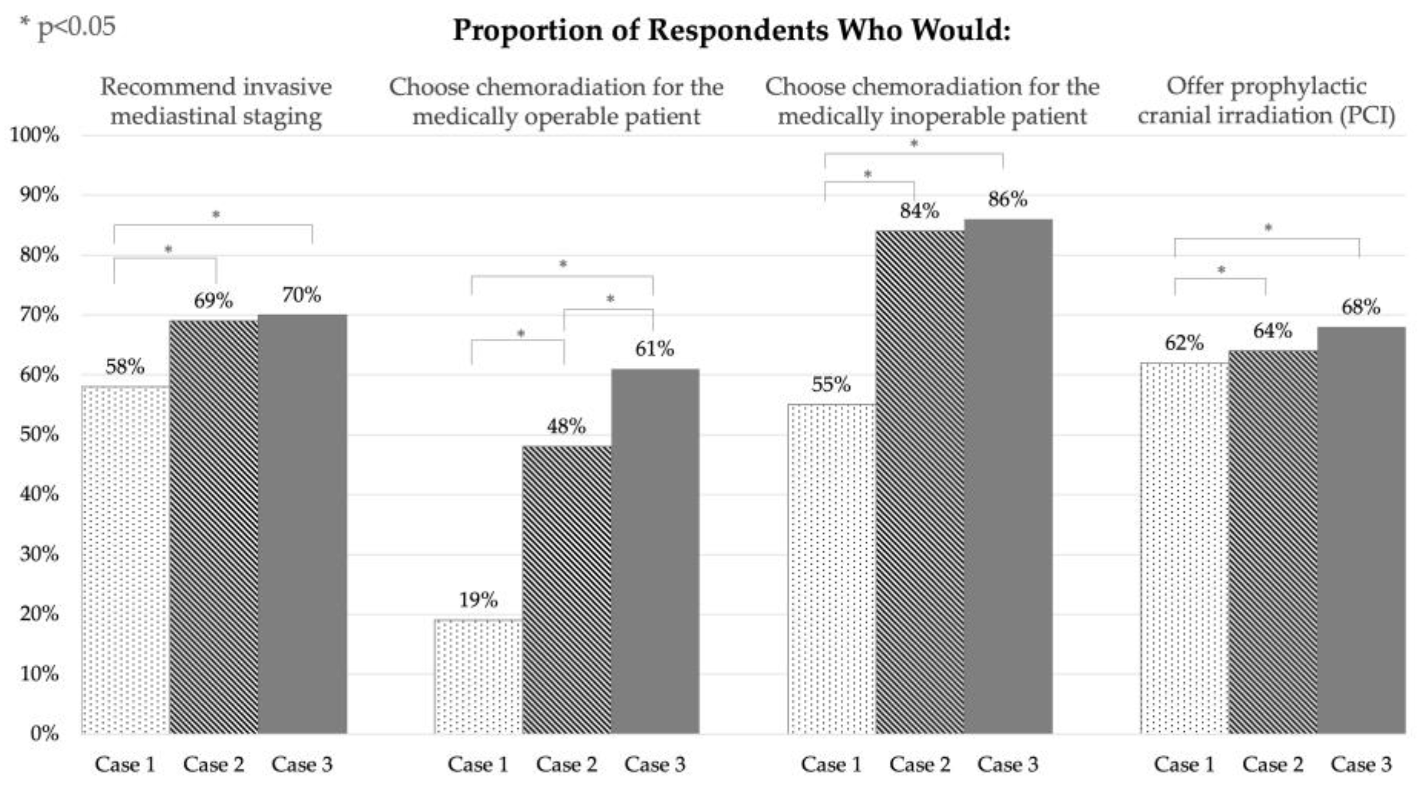 Curroncol 30 00449 g001 Curroncol 30 00449 g001