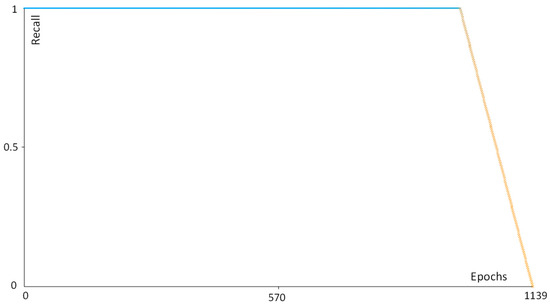 Curroncol 30 00452 g0a2