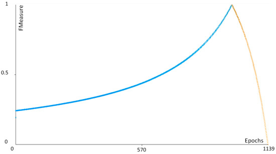 Curroncol 30 00452 g0a3