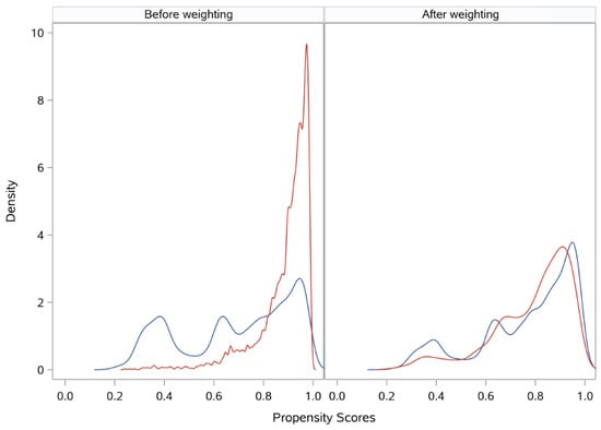 Curroncol 30 00478 g0a1