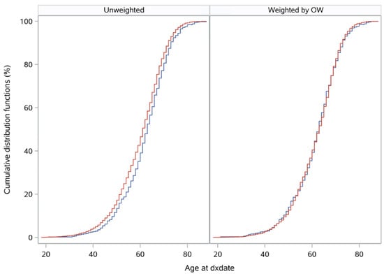 Curroncol 30 00478 g0a2