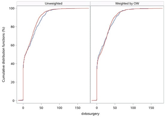 Curroncol 30 00478 g0a3