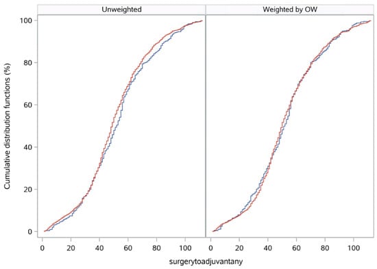 Curroncol 30 00478 g0a4