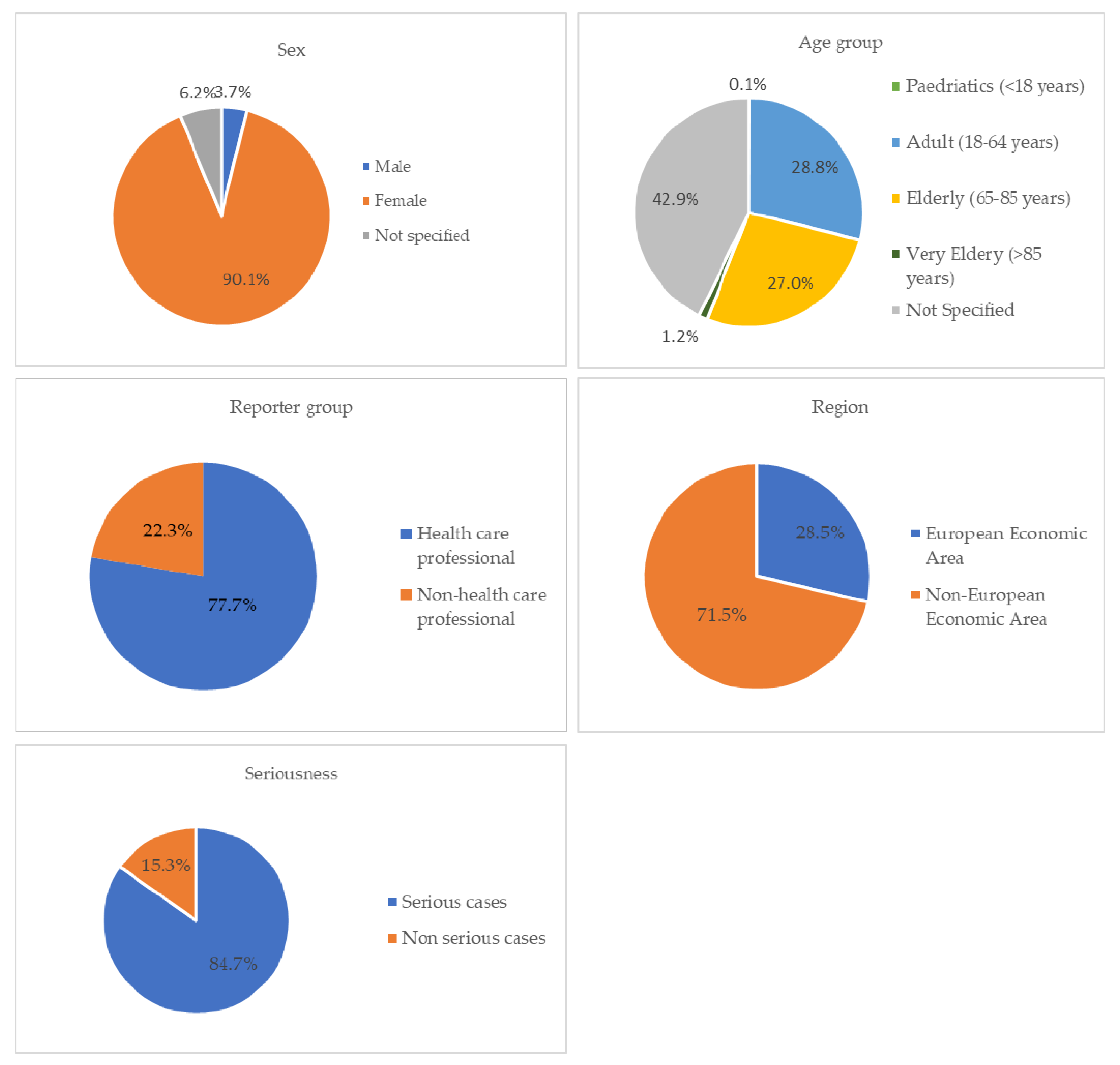 Curroncol 30 00479 g001