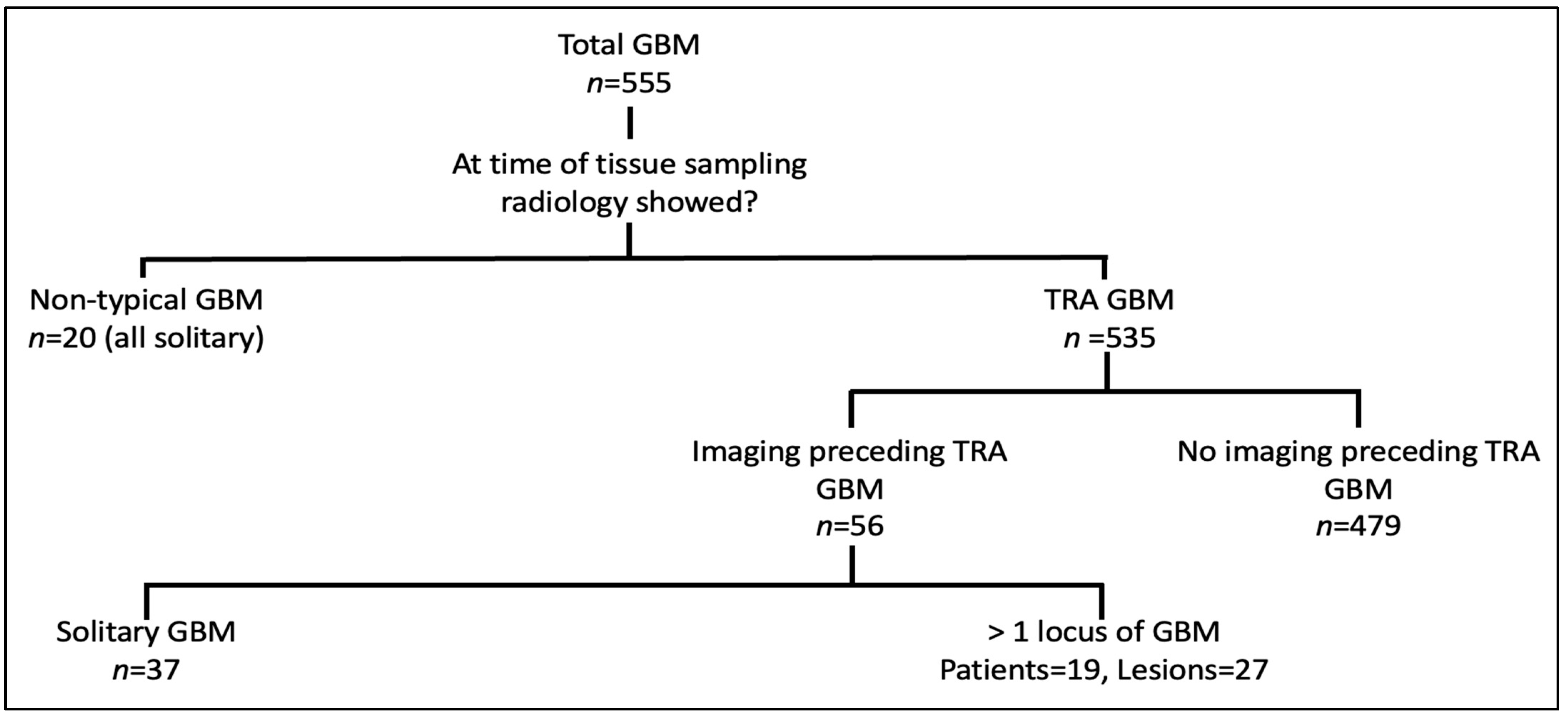 Curroncol 30 00490 g001
