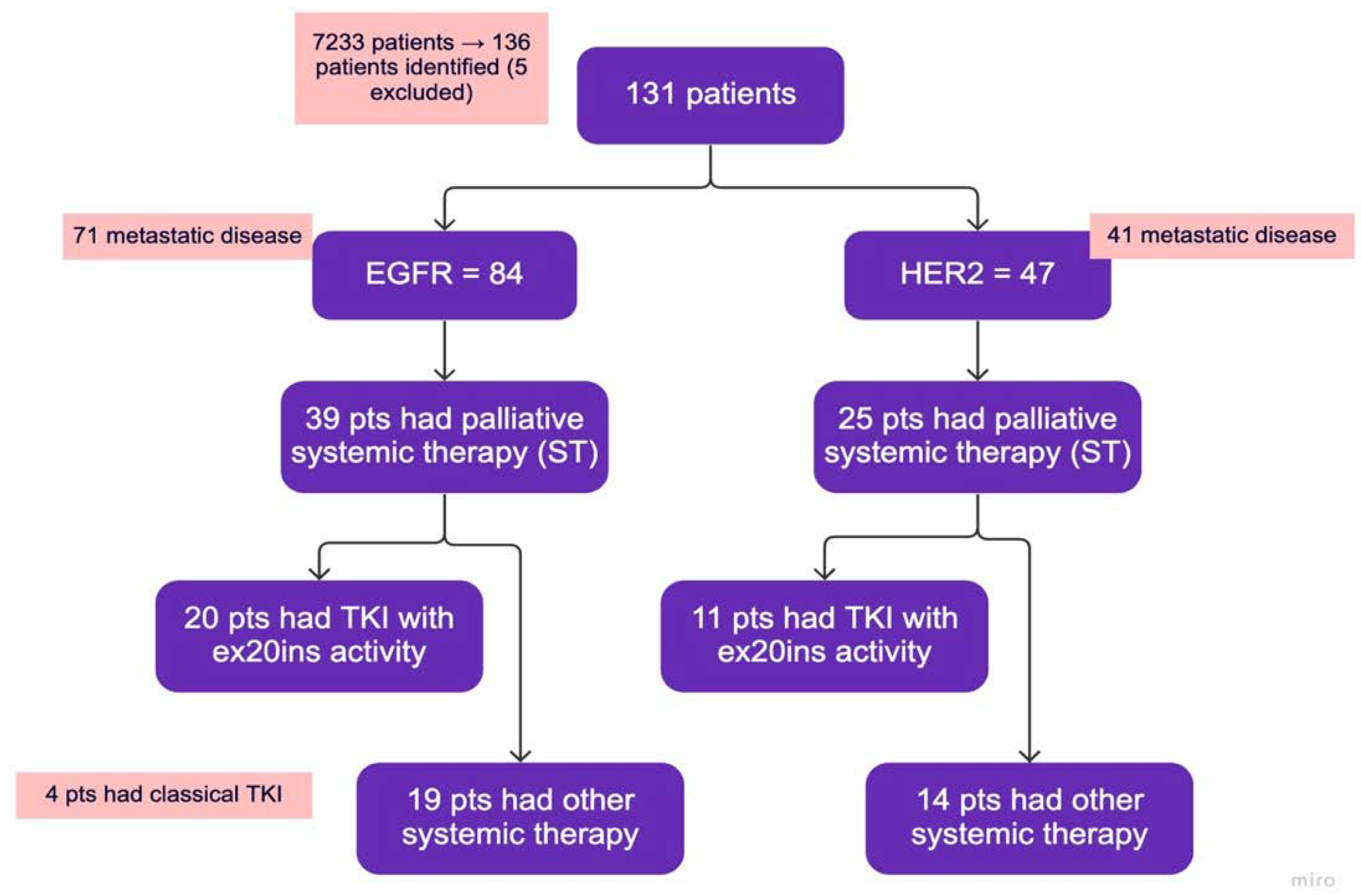 Curroncol 30 00515 g001 Curroncol 30 00515 g001