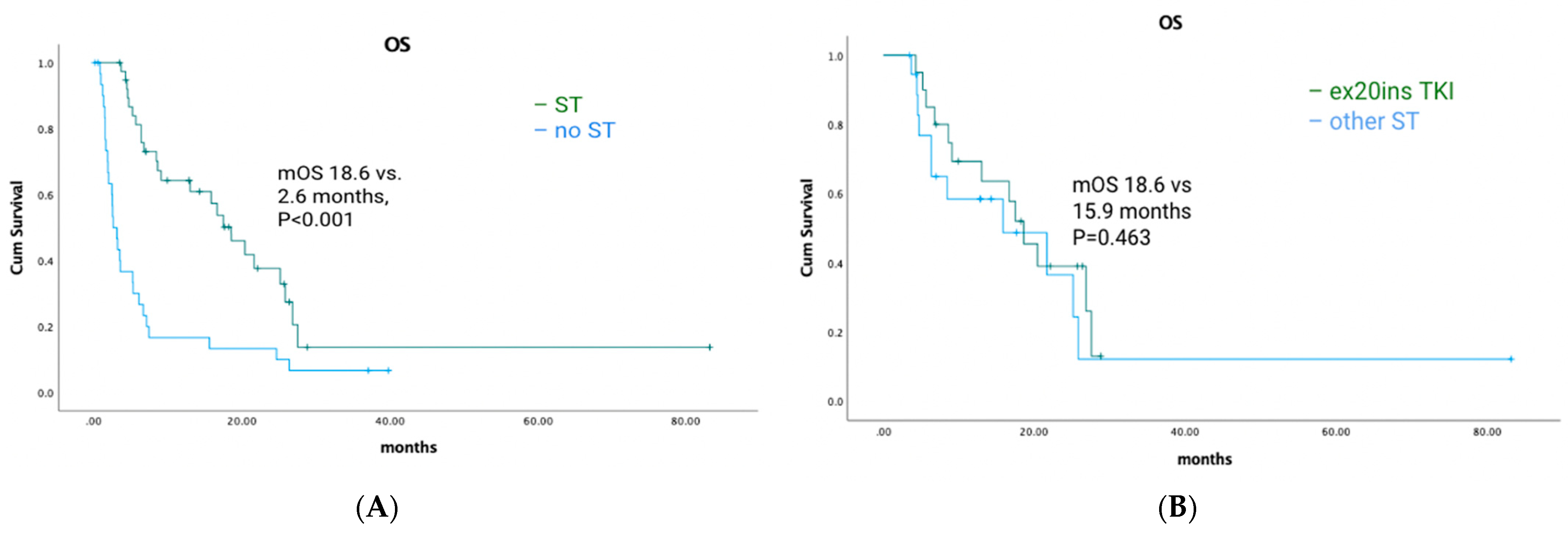 Curroncol 30 00515 g002 Curroncol 30 00515 g002