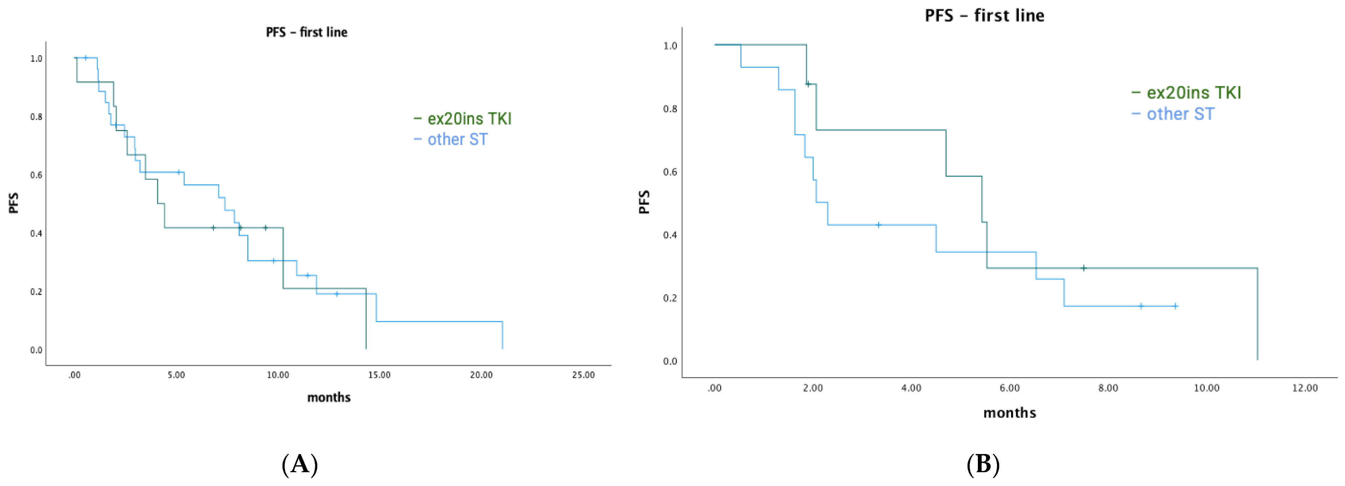 Curroncol 30 00515 g003 Curroncol 30 00515 g003