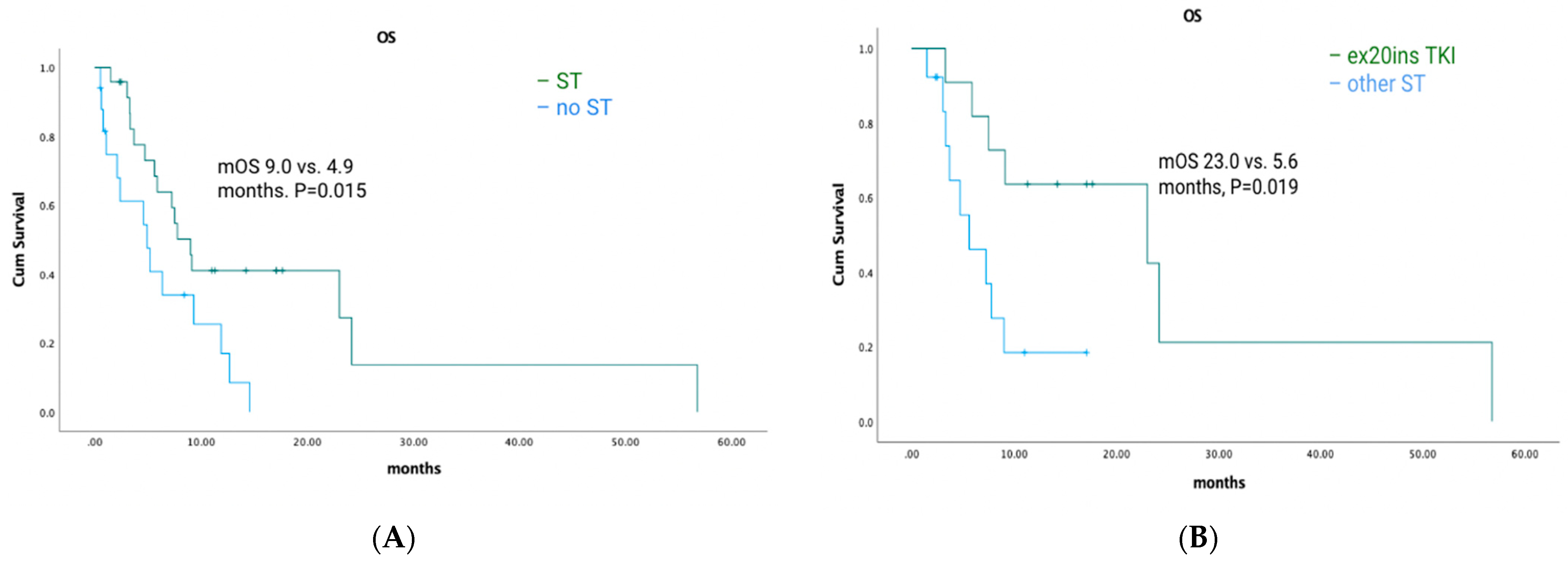 Curroncol 30 00515 g005 Curroncol 30 00515 g005