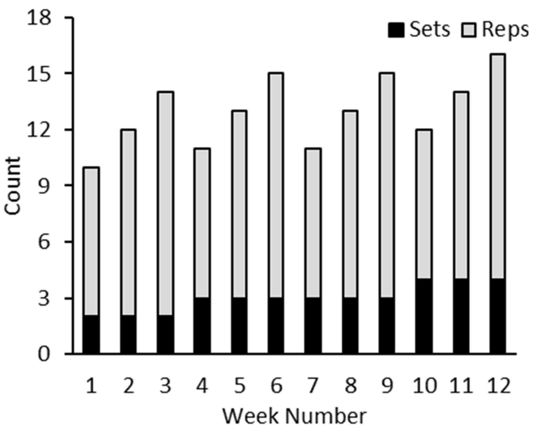 Curroncol 30 00522 g001