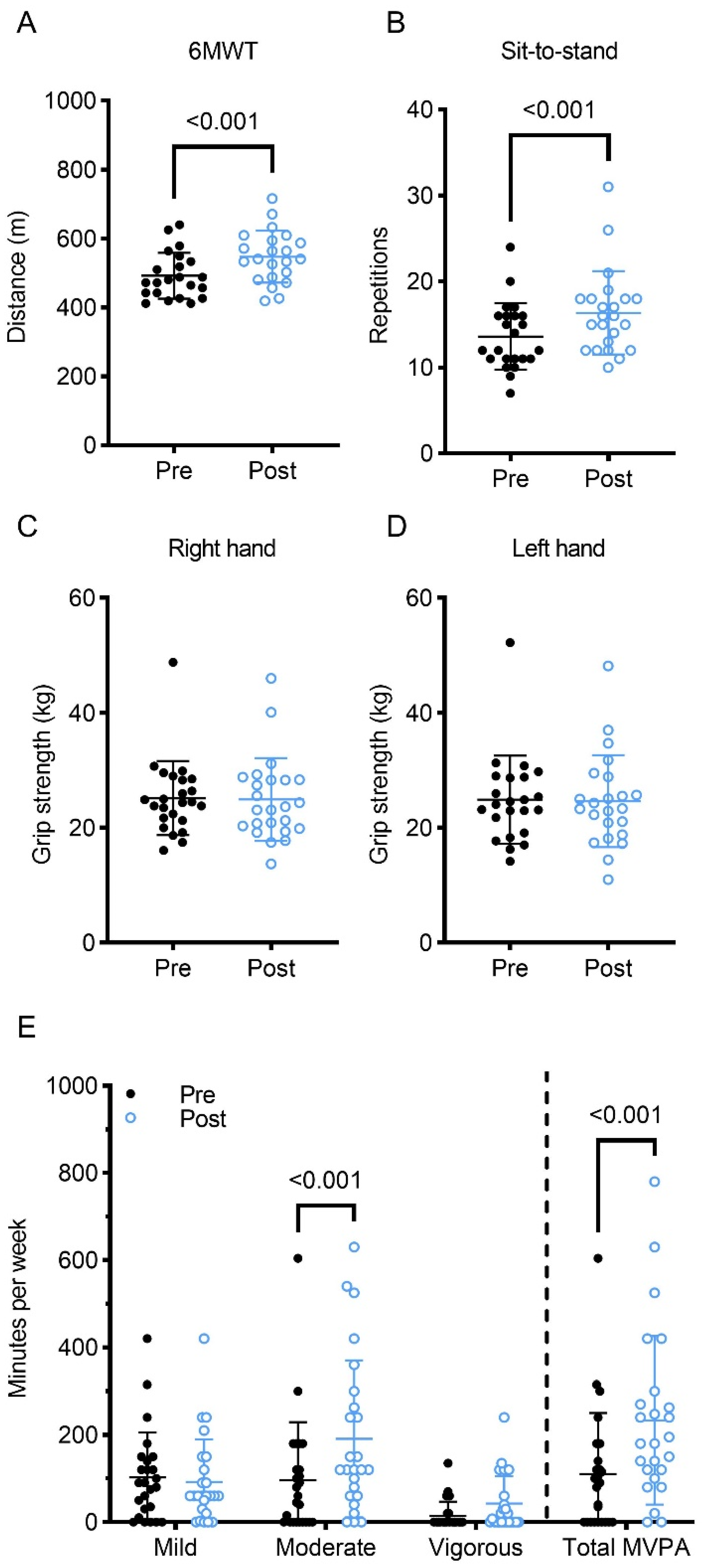 Curroncol 30 00522 g003