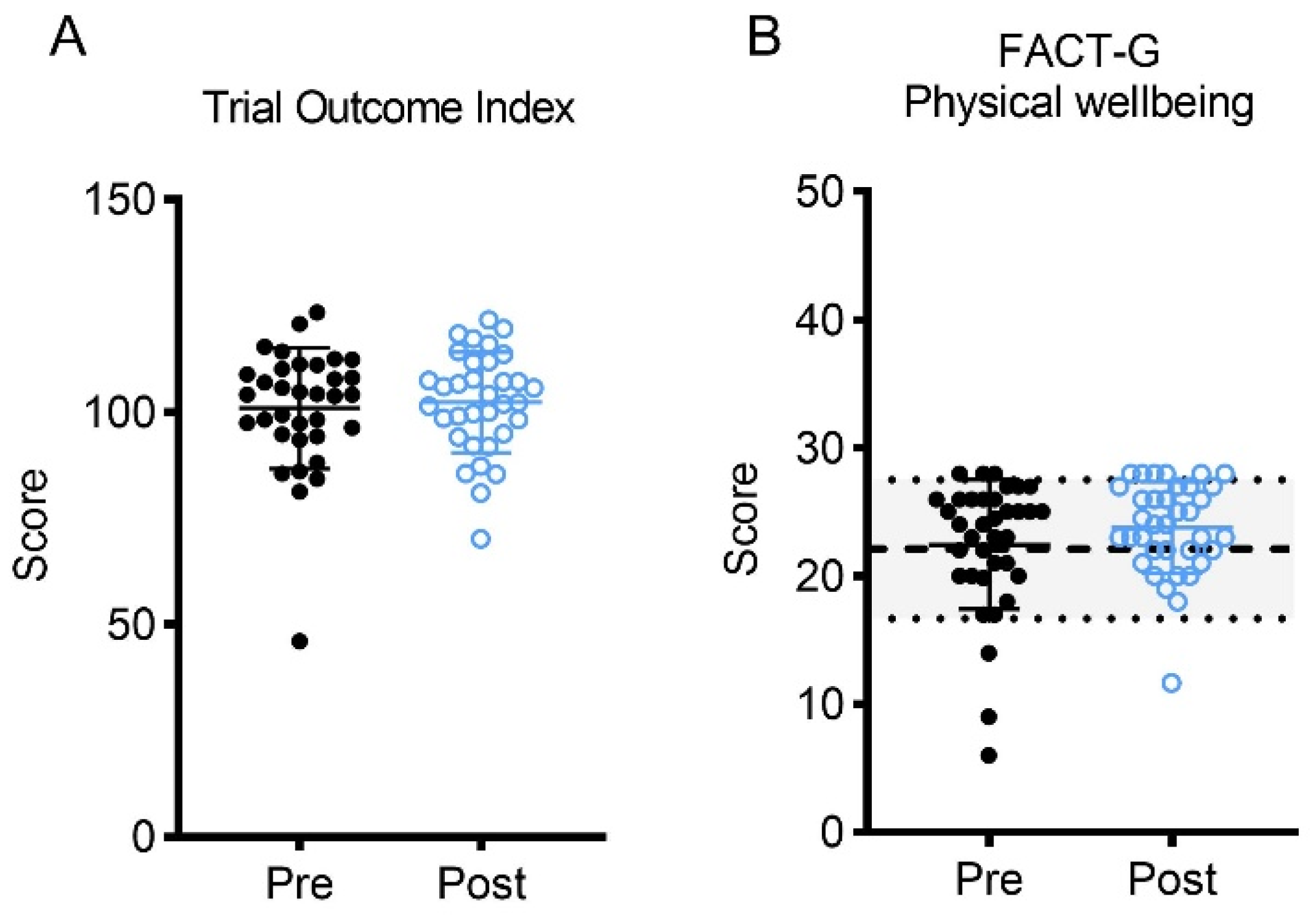 Curroncol 30 00522 g005a