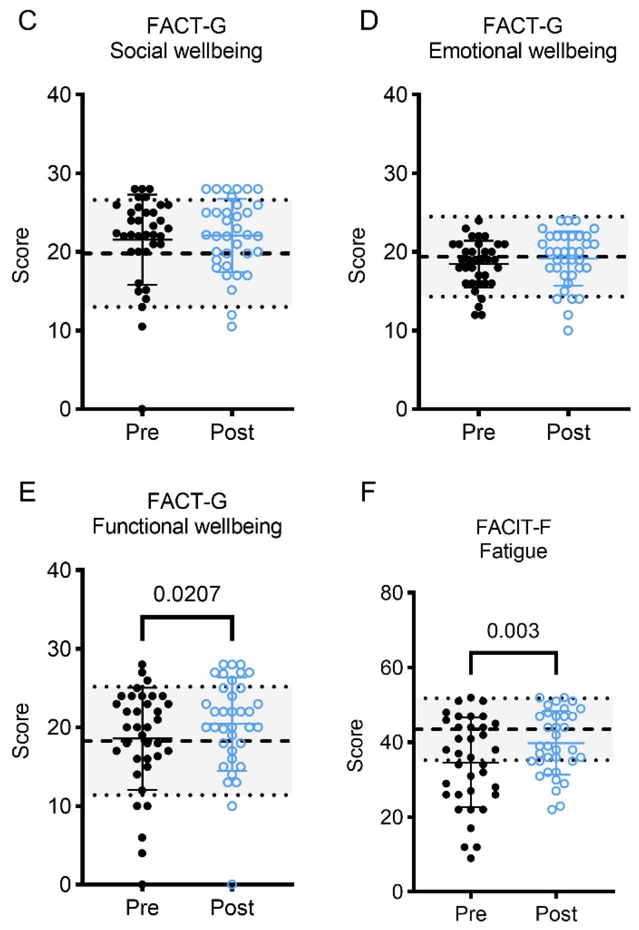 Curroncol 30 00522 g005b