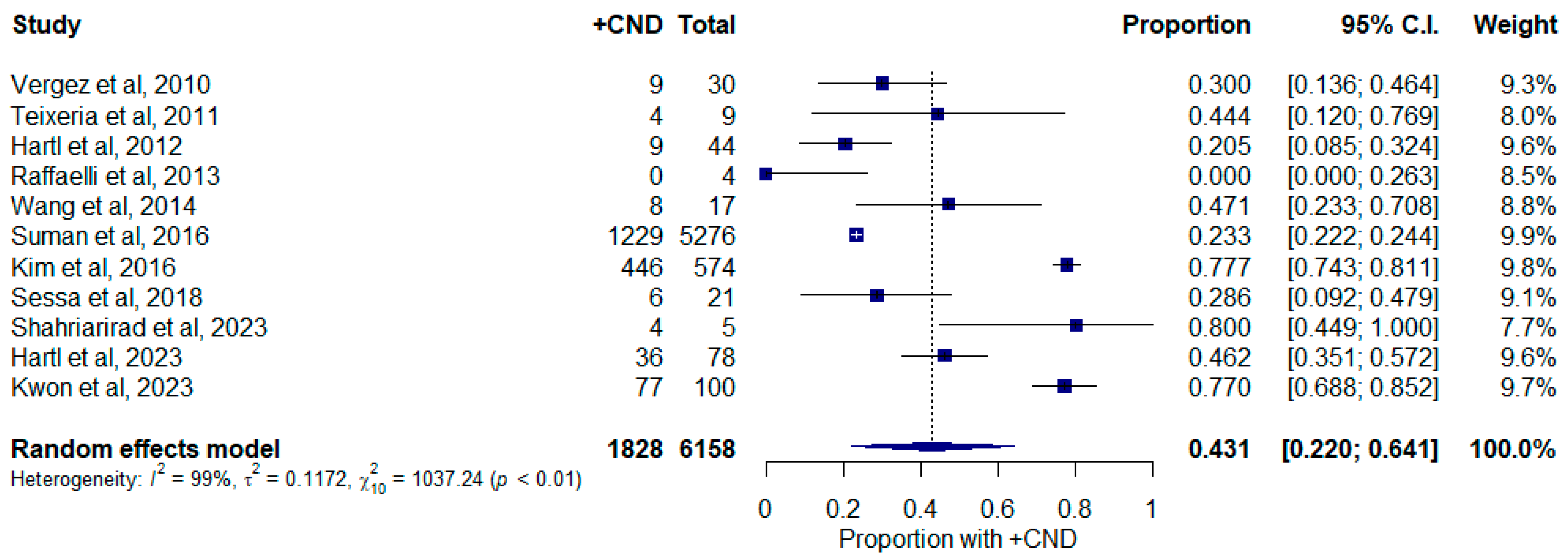 Curroncol 30 00532 g005