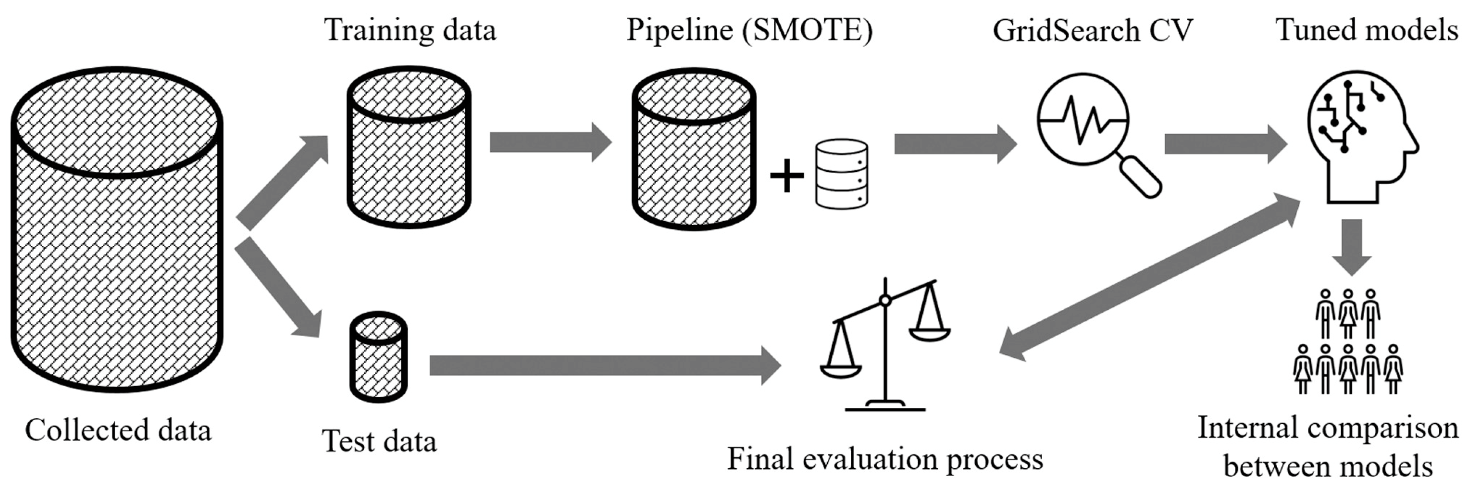 Curroncol 30 00537 g002