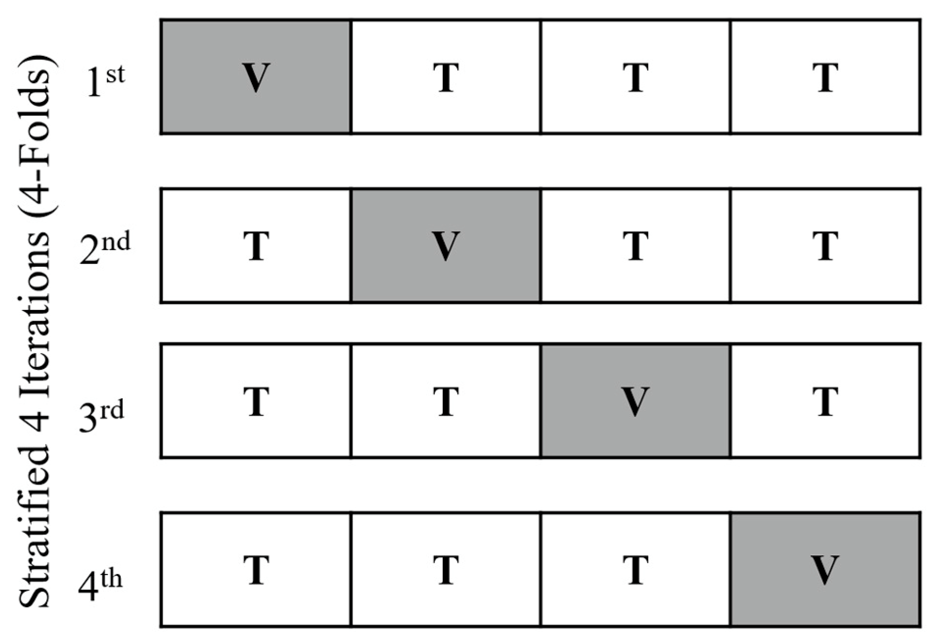 Curroncol 30 00537 g003