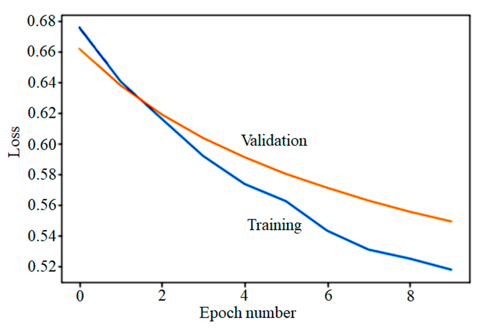 Curroncol 30 00537 g004