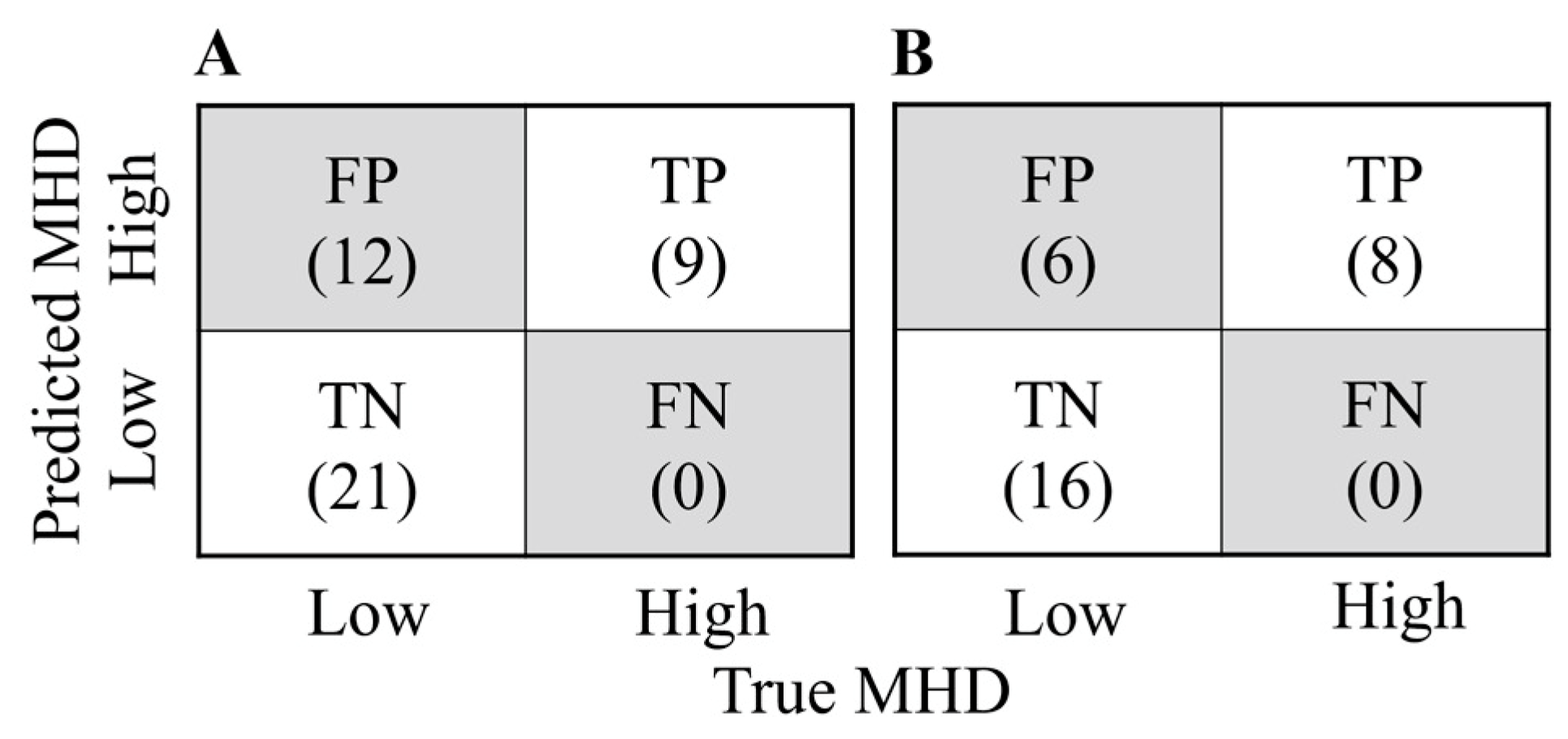 Curroncol 30 00537 g005