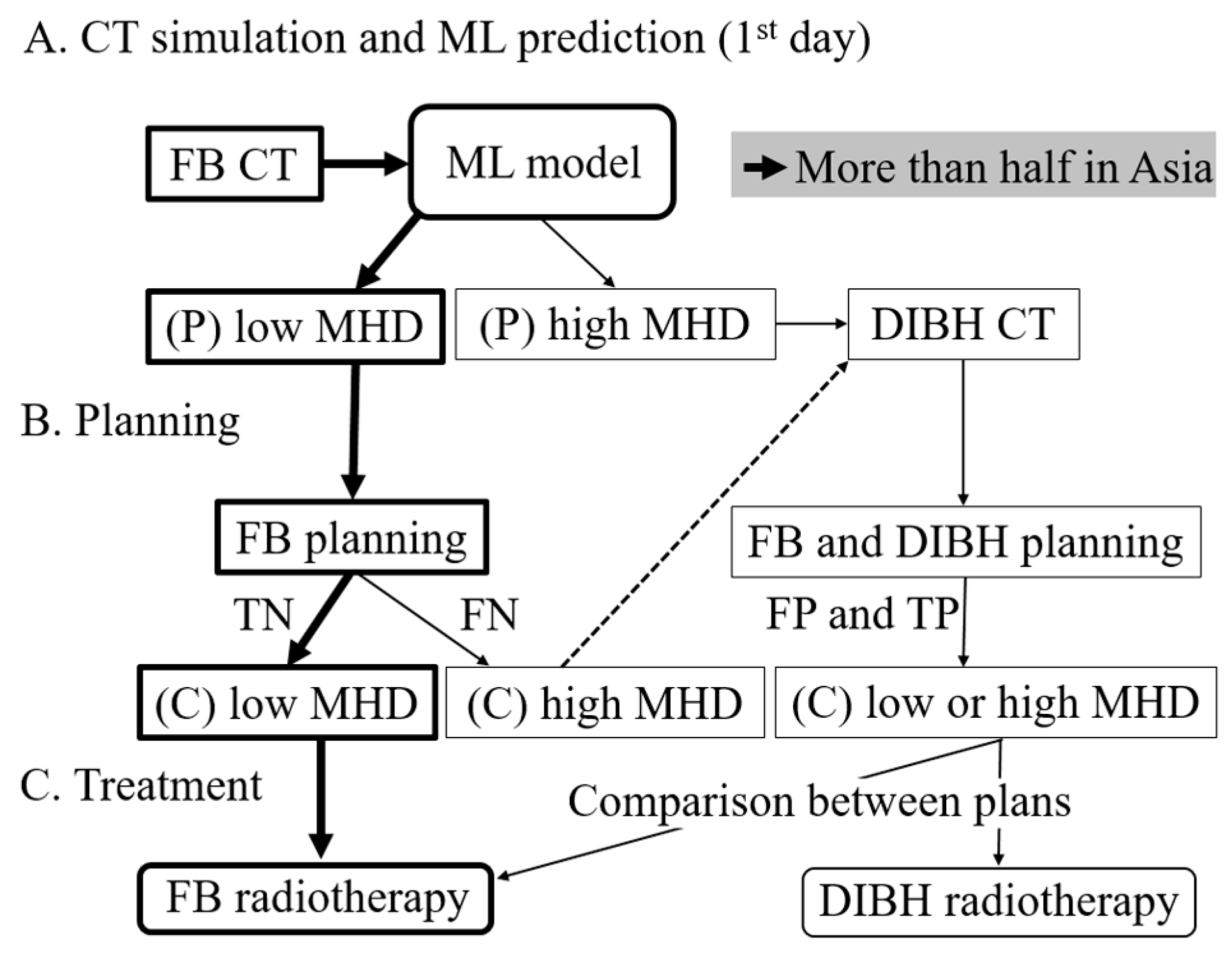 Curroncol 30 00537 g006