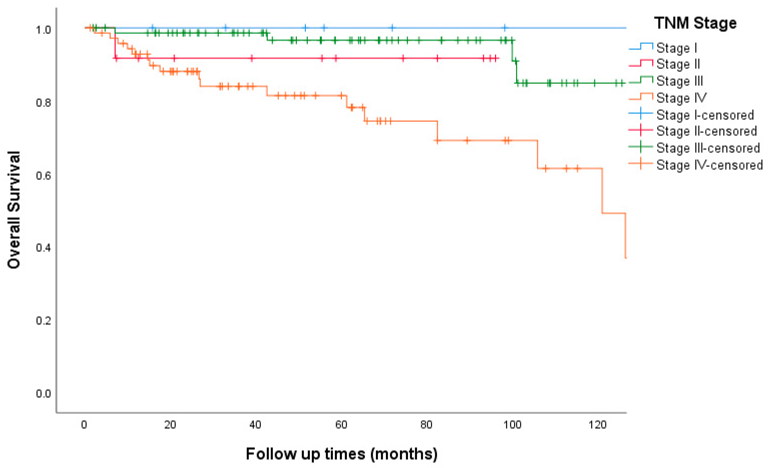 Curroncol 30 00544 g001