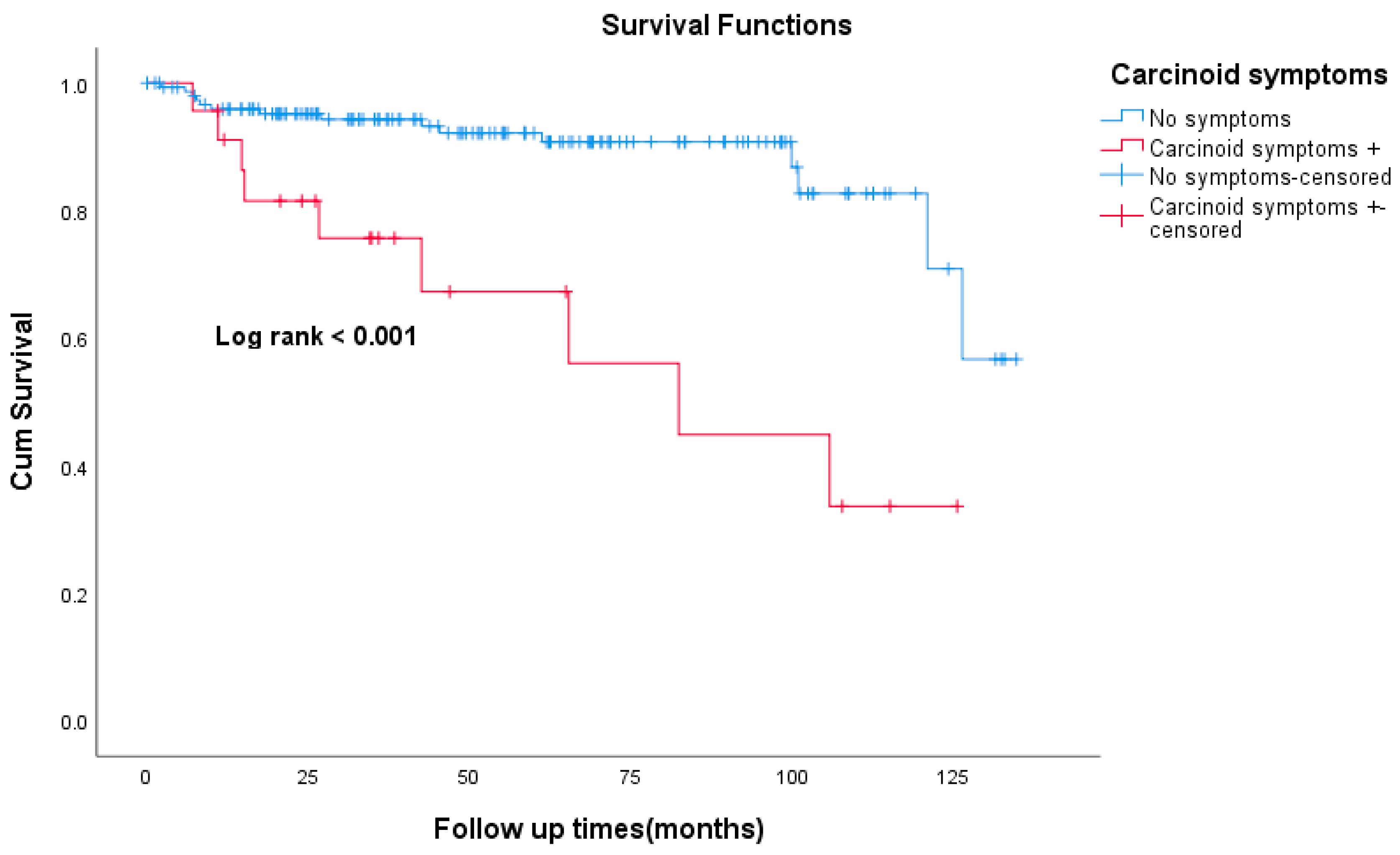 Curroncol 30 00544 g003