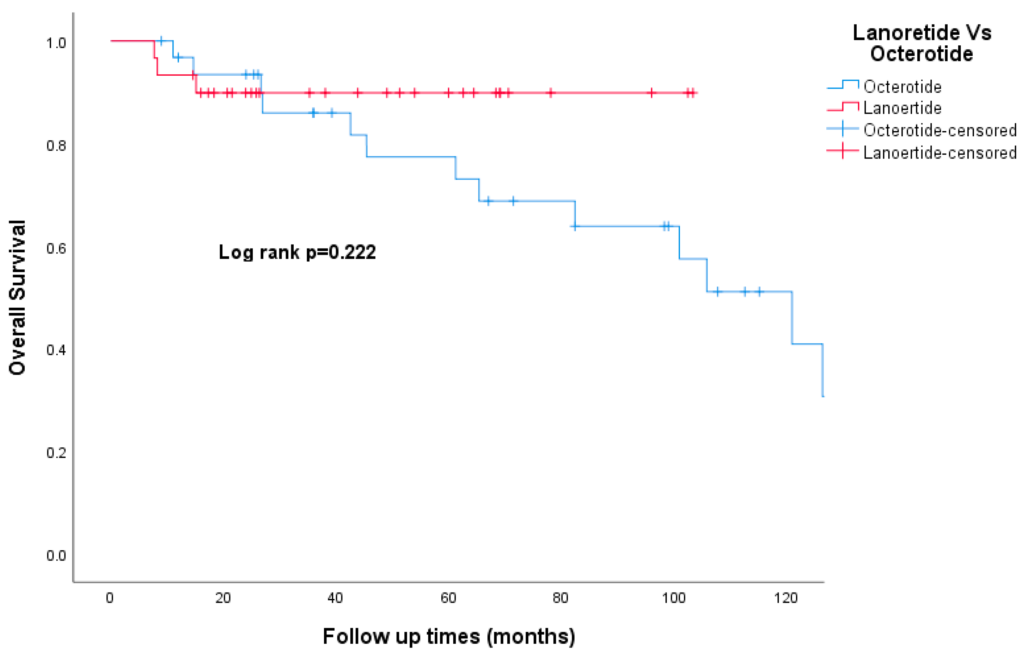Curroncol 30 00544 g005